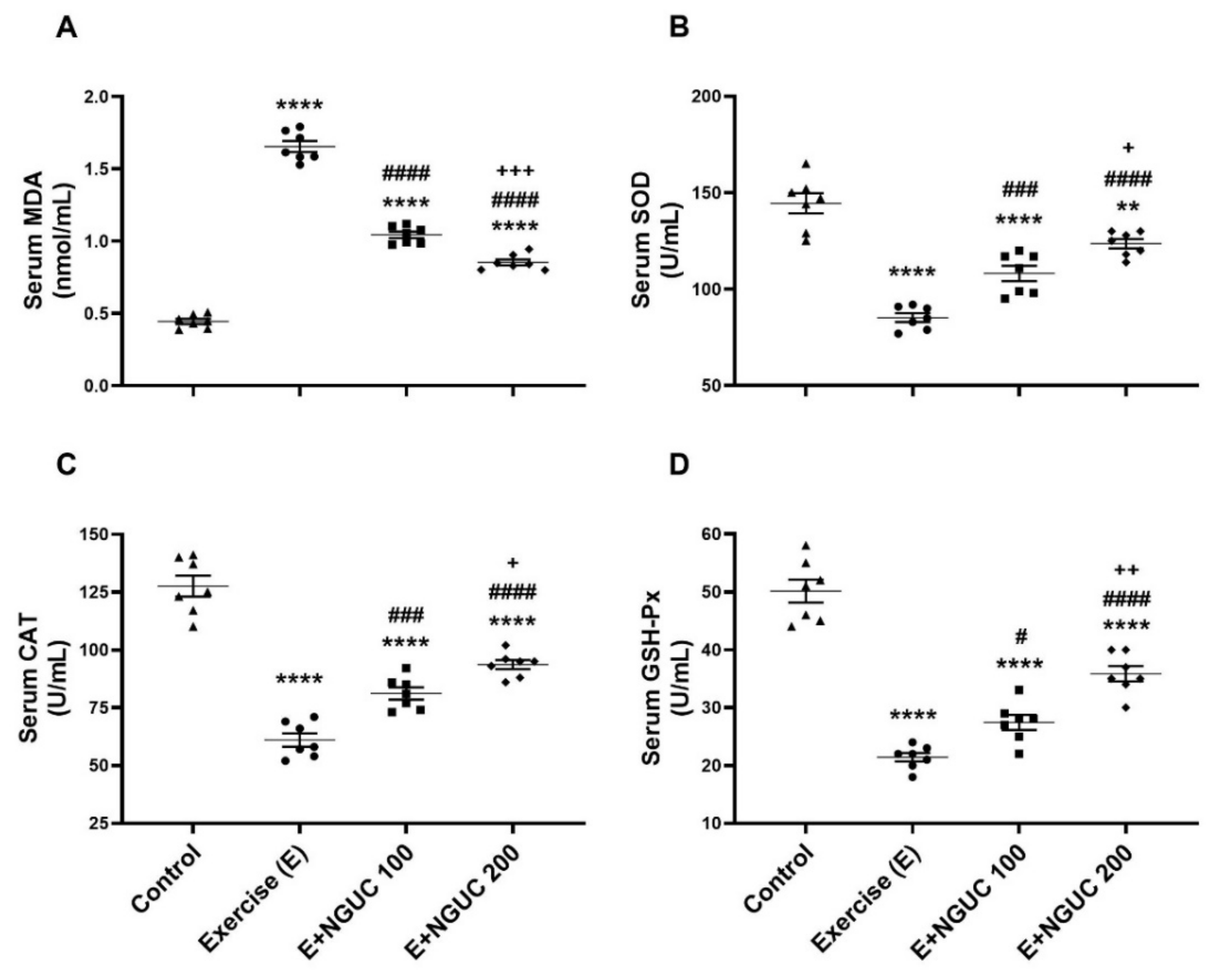 Antioxidants 10 01692 g003