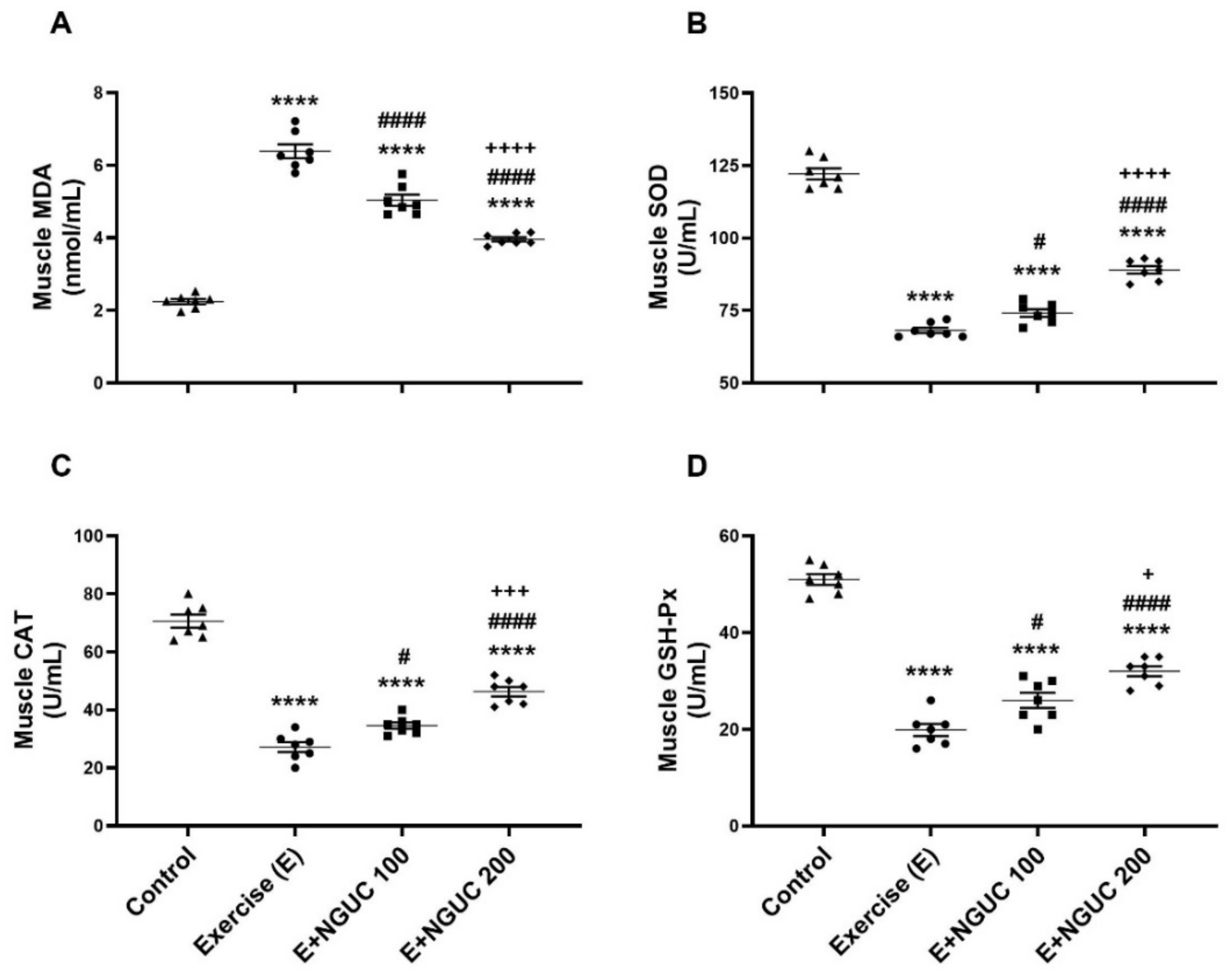 Antioxidants 10 01692 g004
