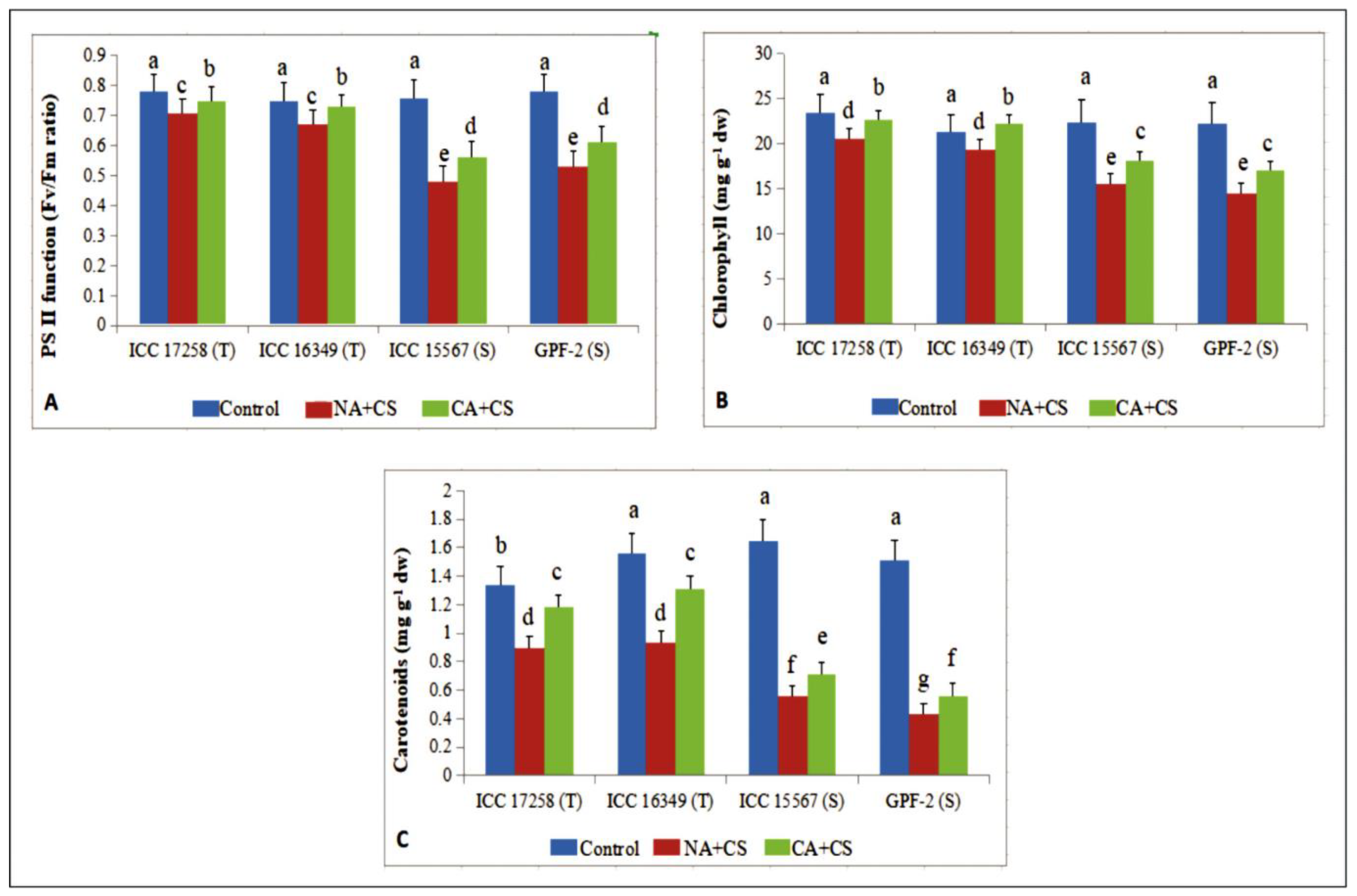 Antioxidants 10 01693 g003 Antioxidants 10 01693 g003