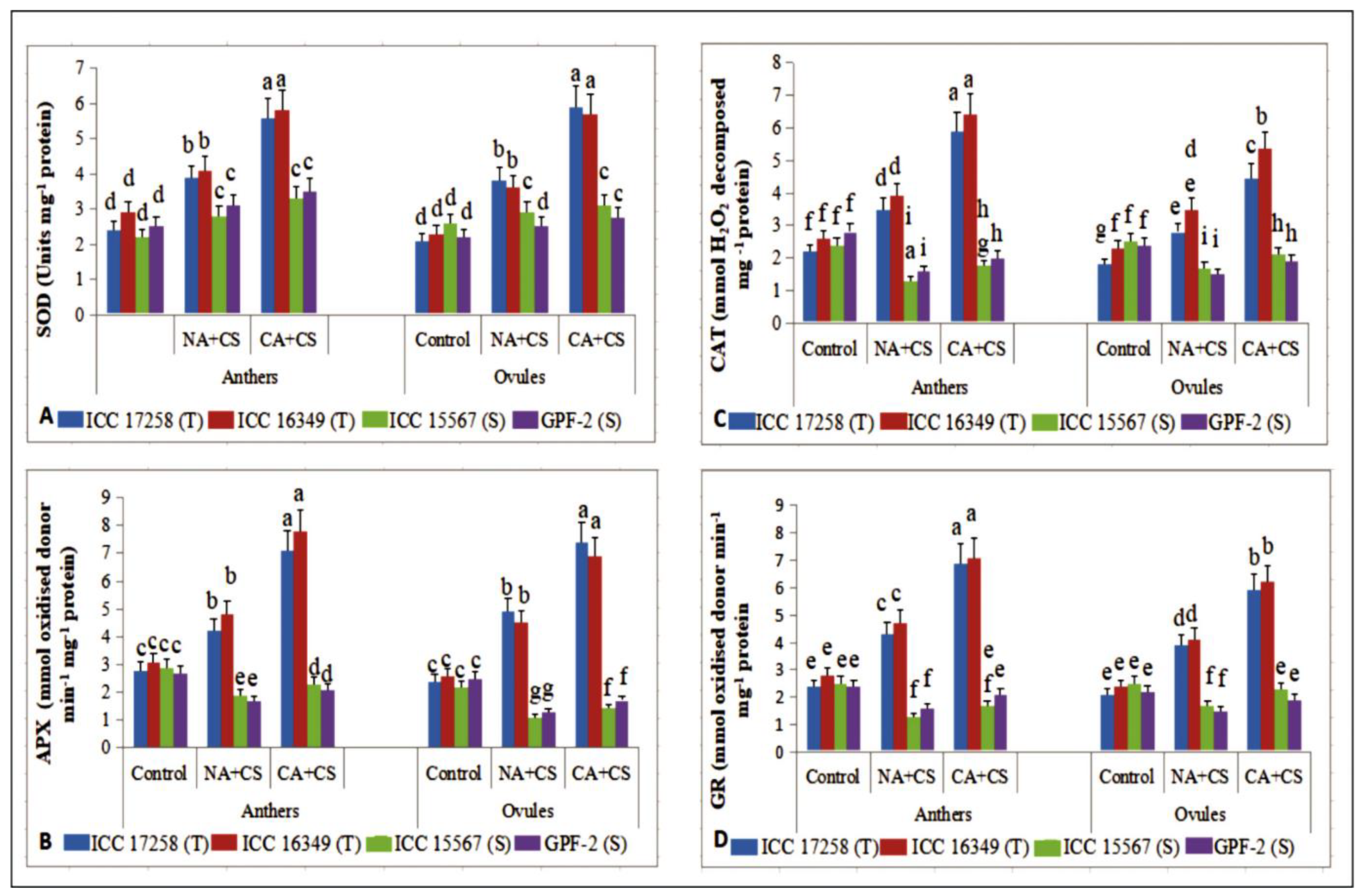 Antioxidants 10 01693 g007 Antioxidants 10 01693 g007