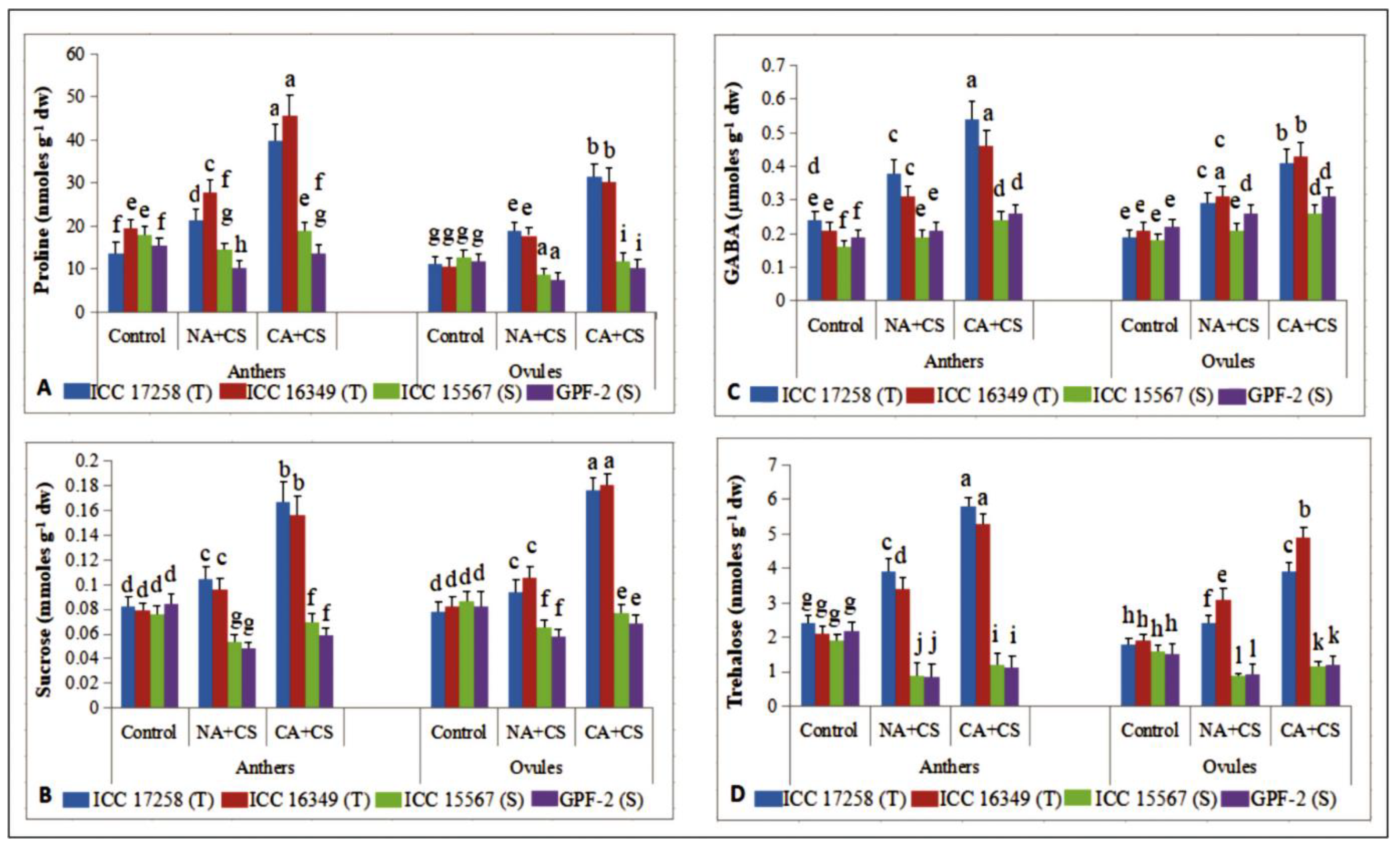 Antioxidants 10 01693 g009 Antioxidants 10 01693 g009
