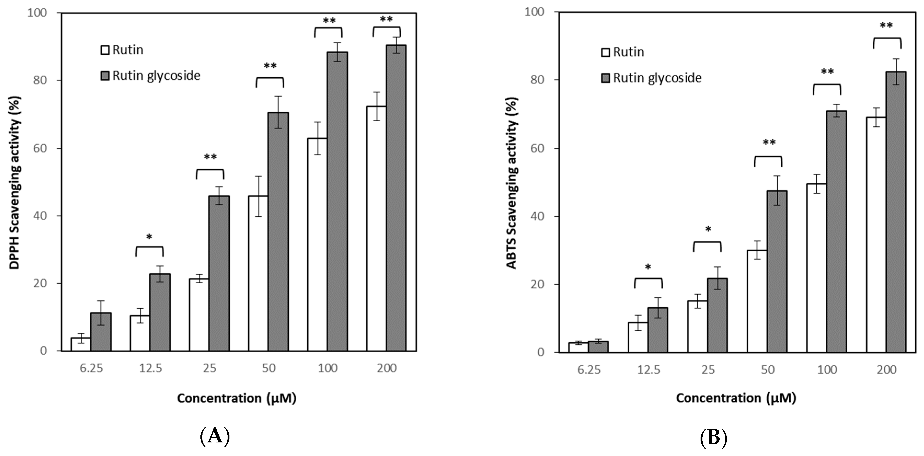 Antioxidants 10 01696 g004