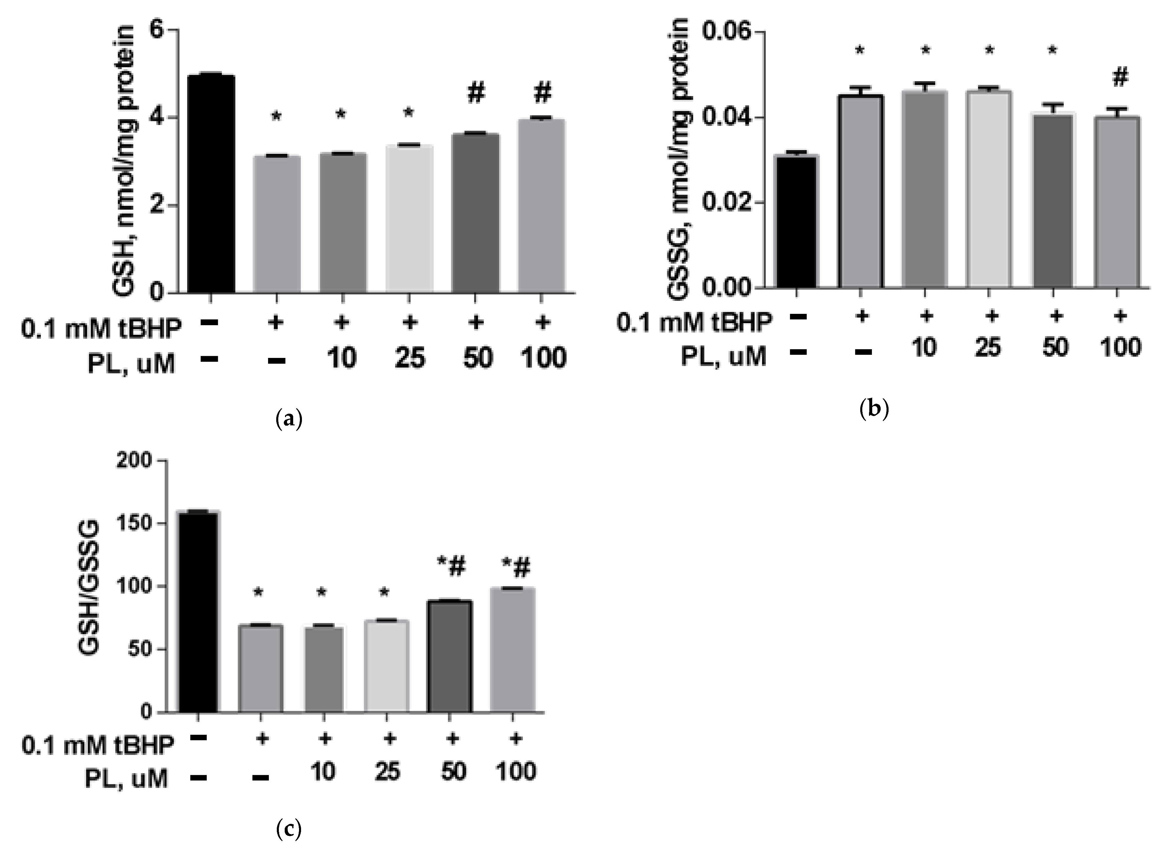 Antioxidants 10 01699 g001