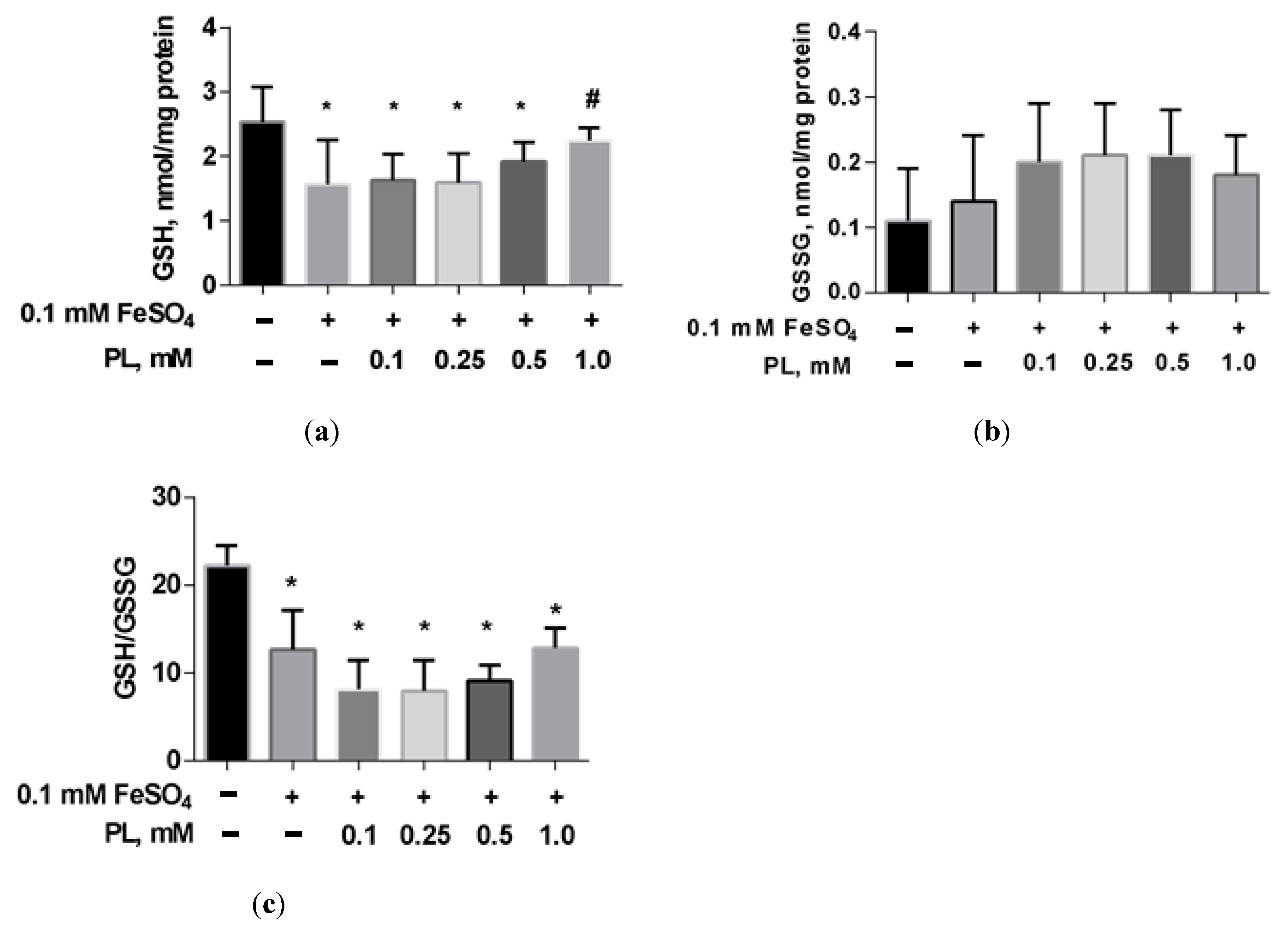 Antioxidants 10 01699 g004