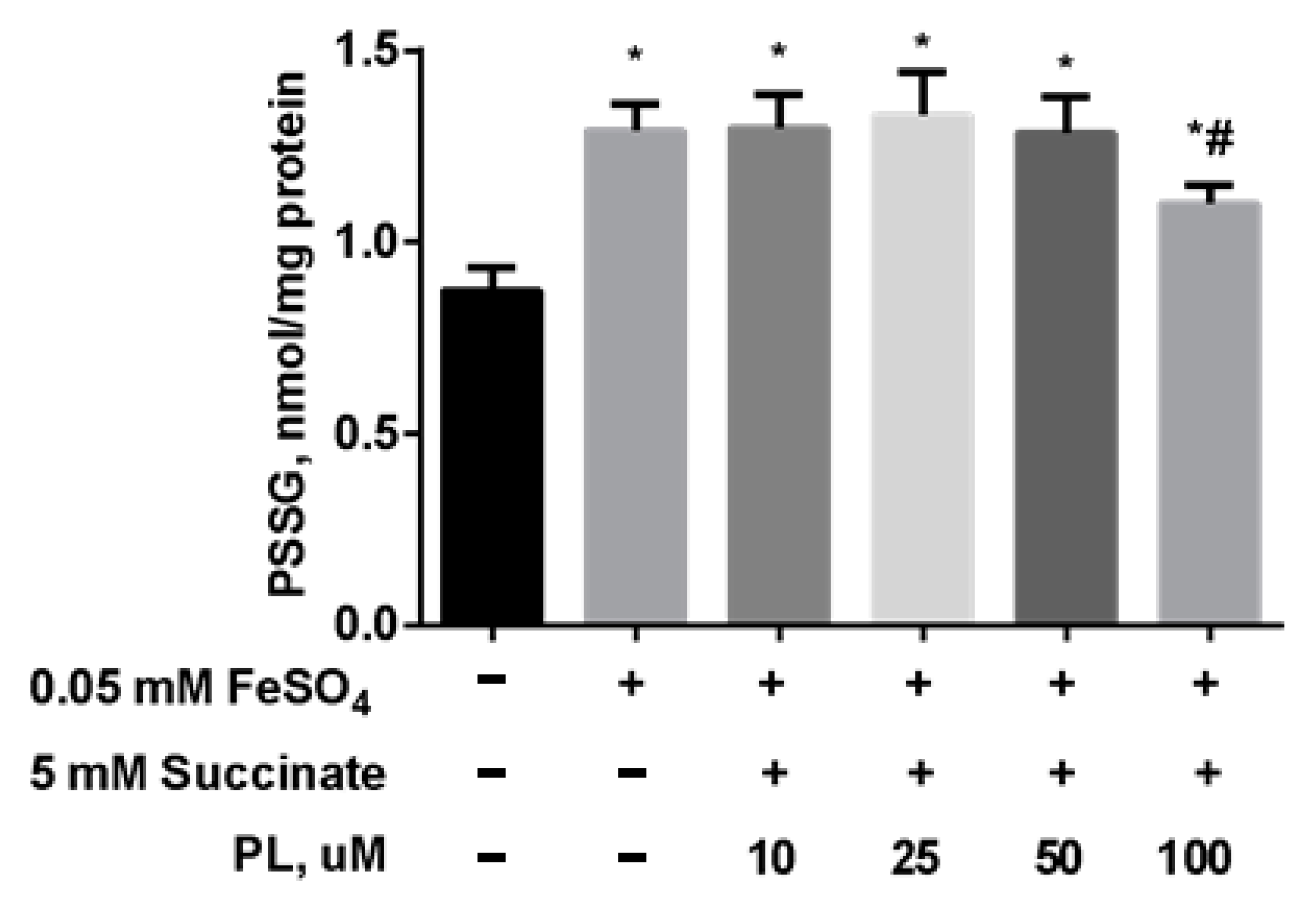 Antioxidants 10 01699 g007