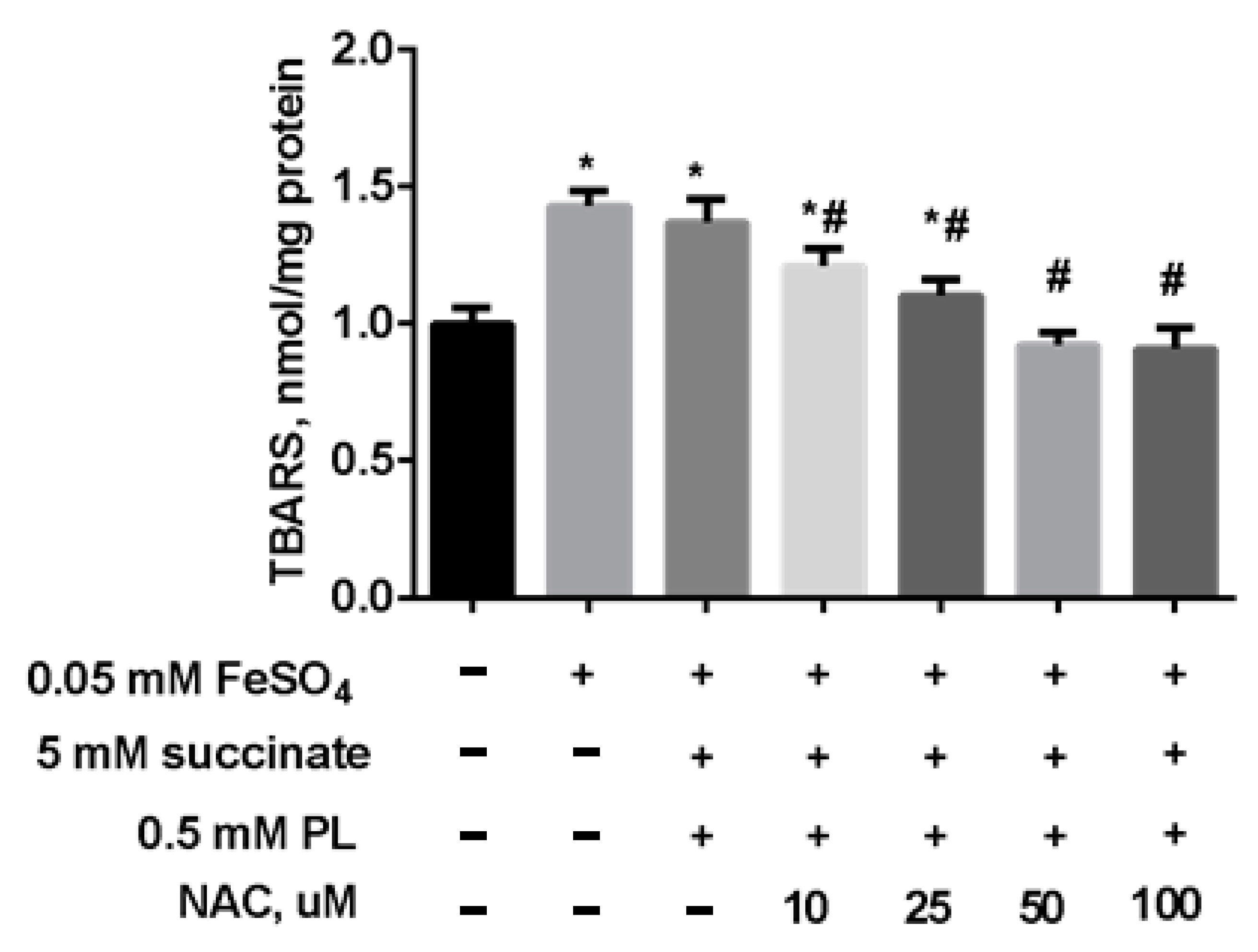 Antioxidants 10 01699 g008