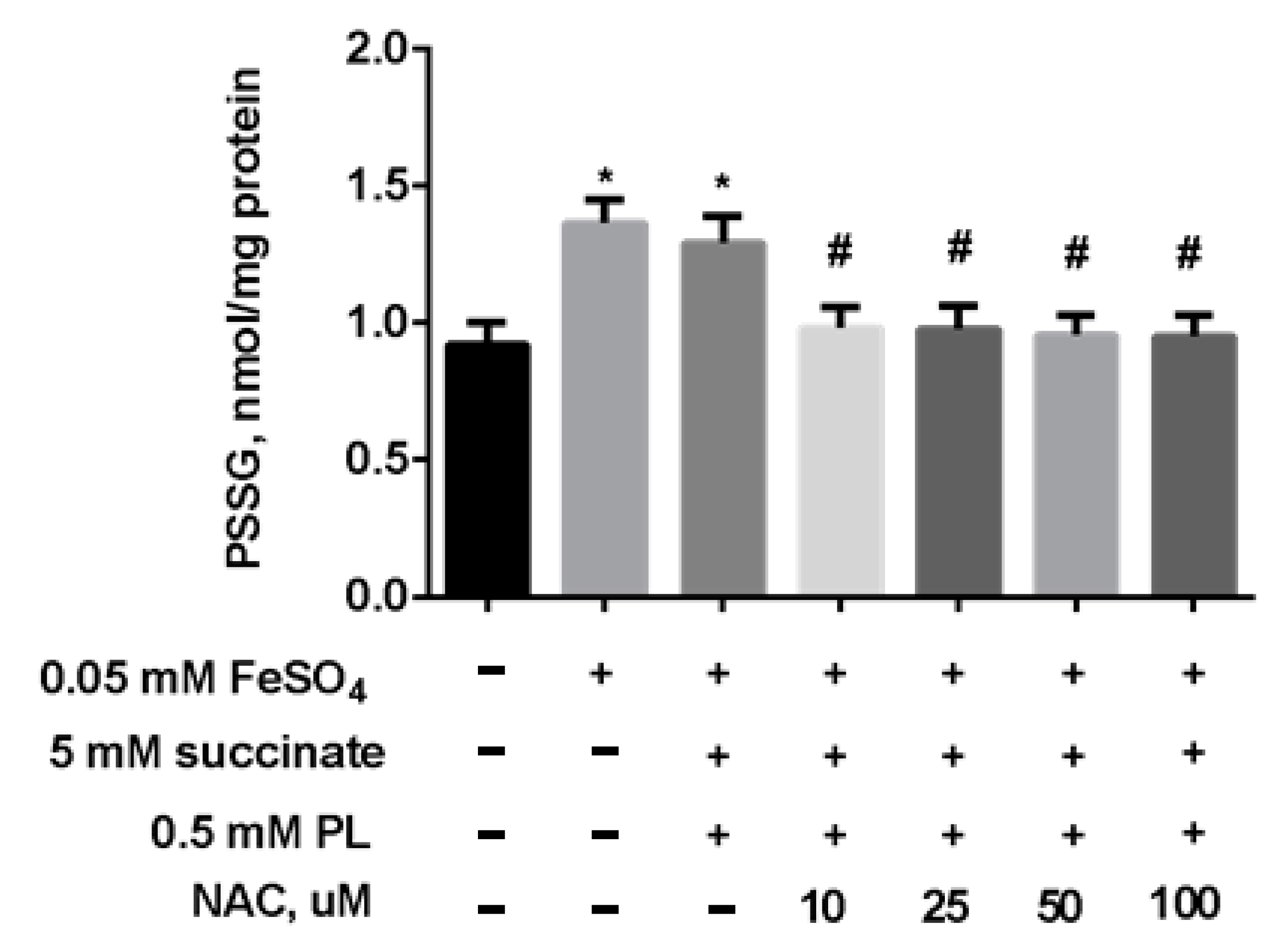 Antioxidants 10 01699 g009