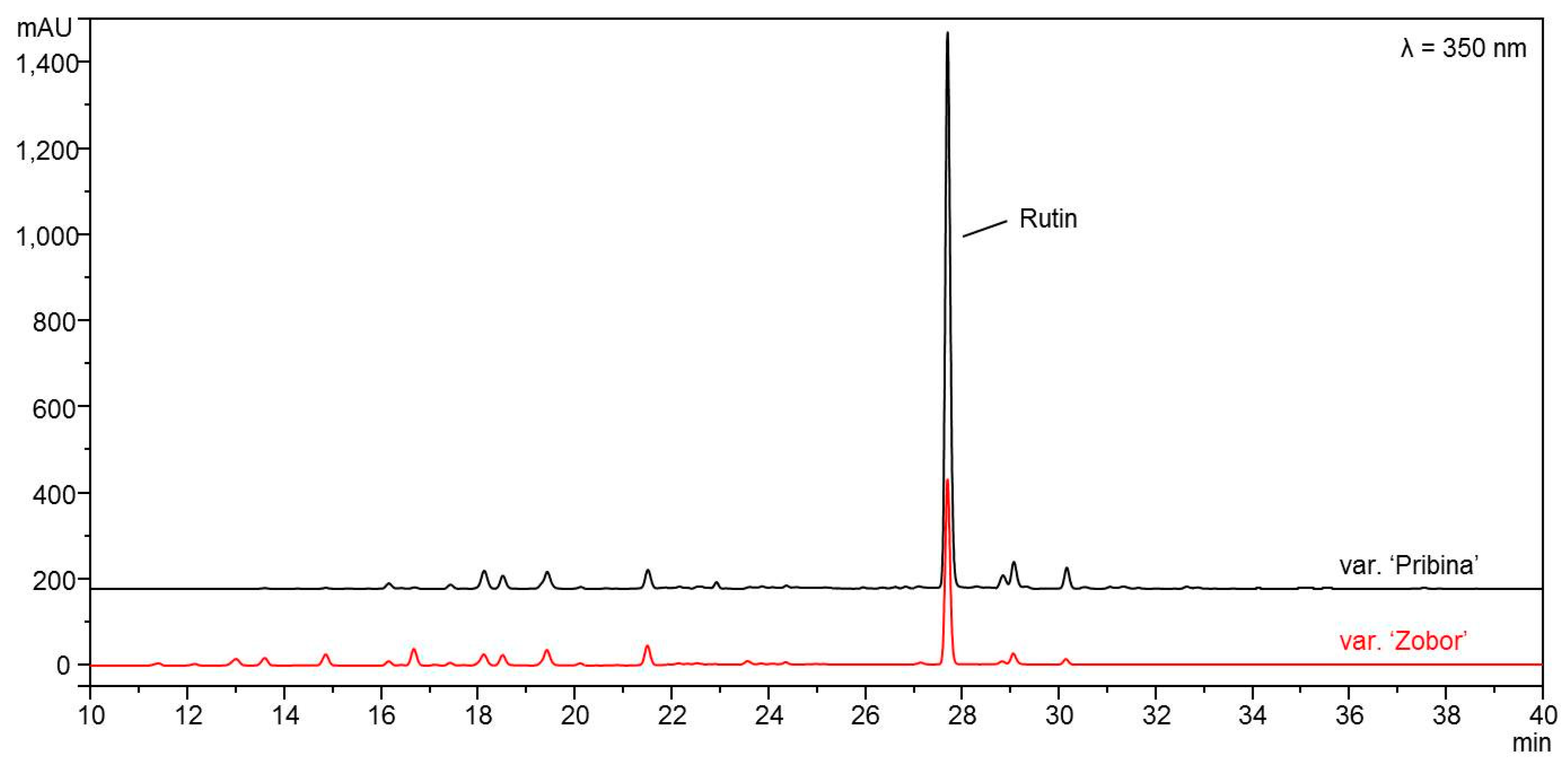 Antioxidants 10 01705 g001 Antioxidants 10 01705 g001