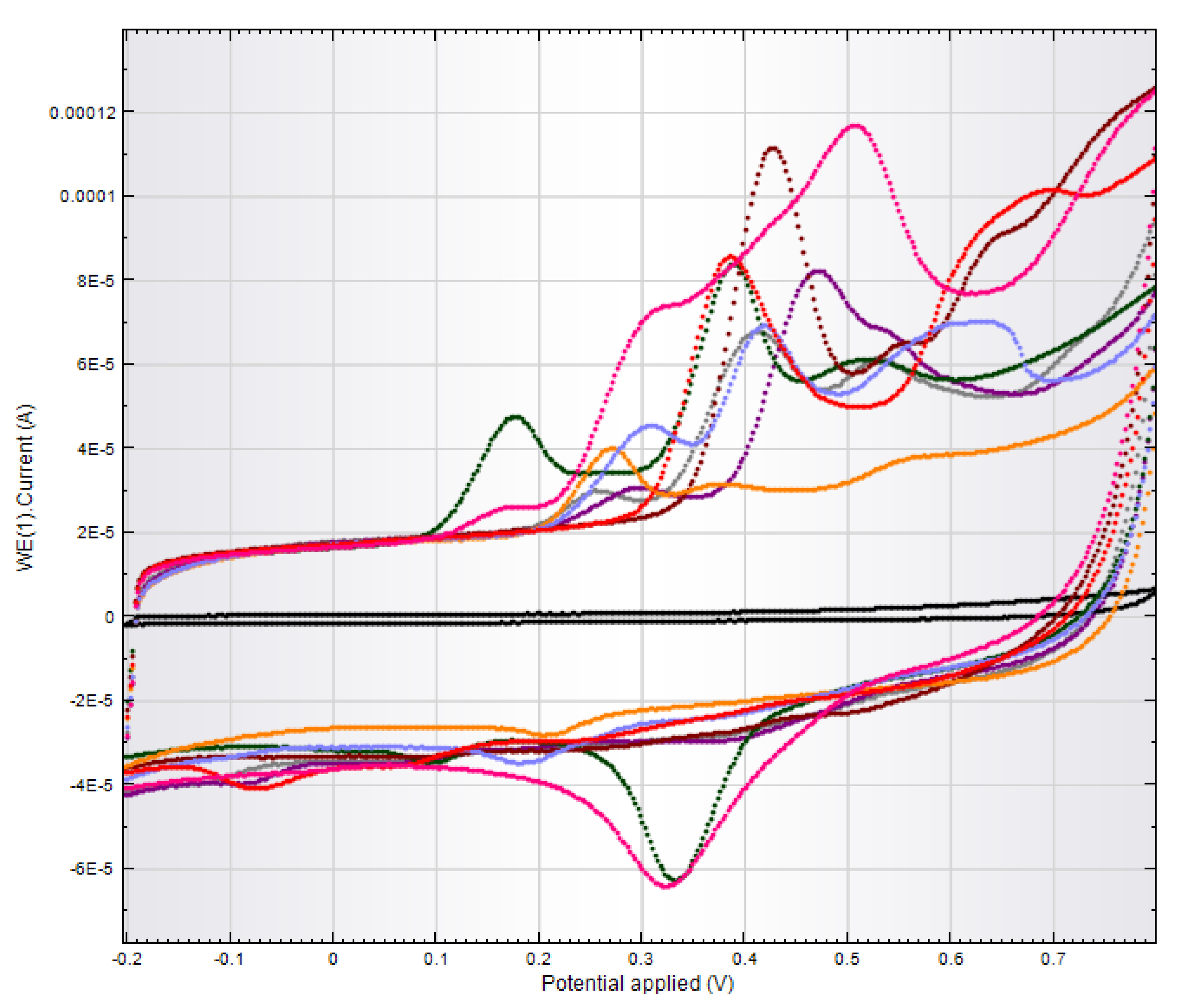 Antioxidants 10 01707 g003