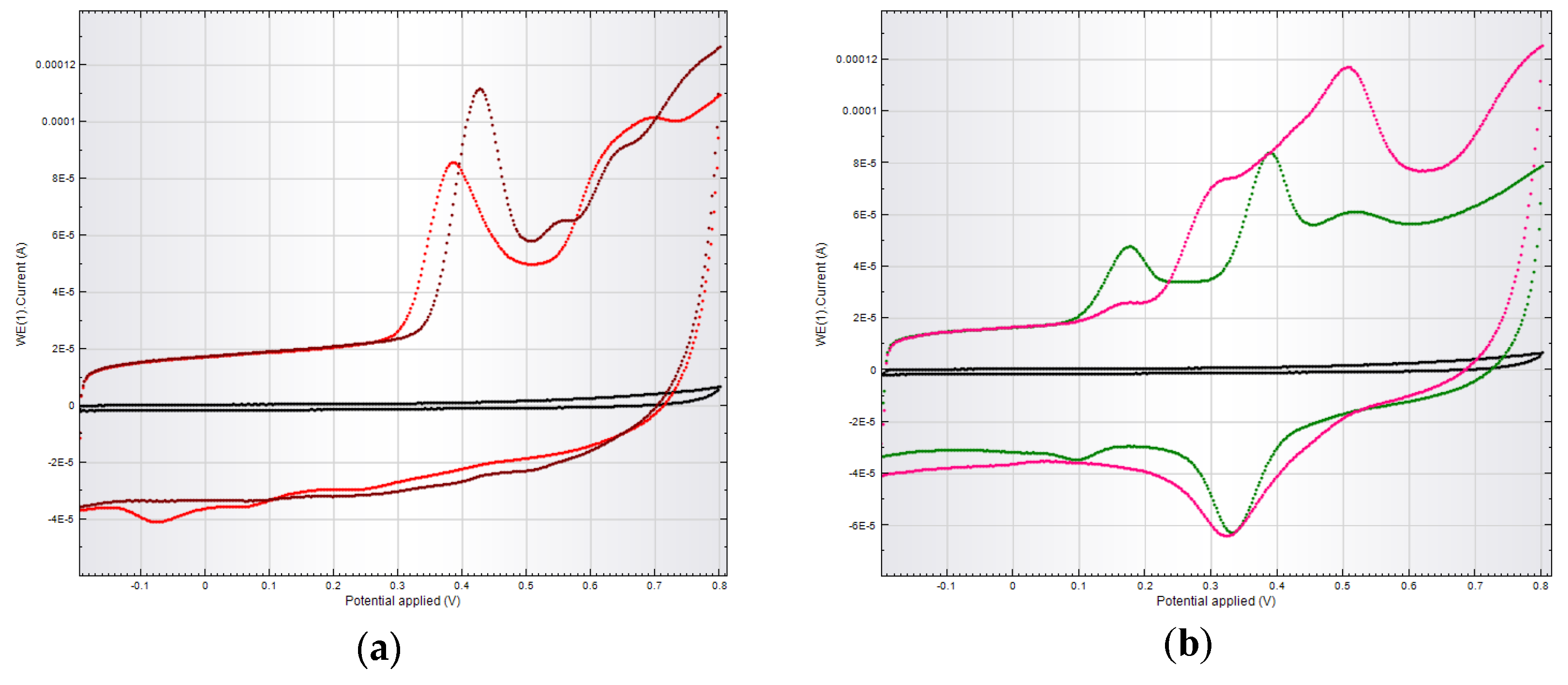 Antioxidants 10 01707 g004