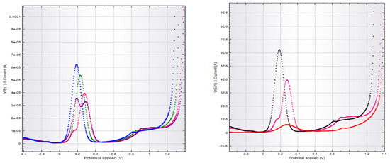 Antioxidants 10 01707 g0a10 550