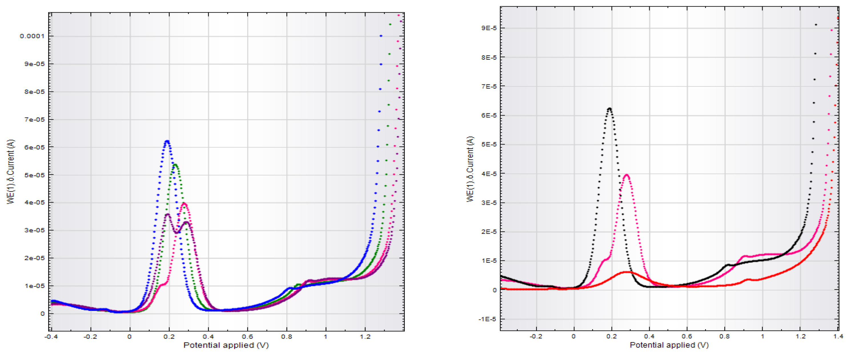 Antioxidants 10 01707 g0a10