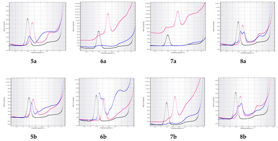 Antioxidants 10 01707 g0a11 550