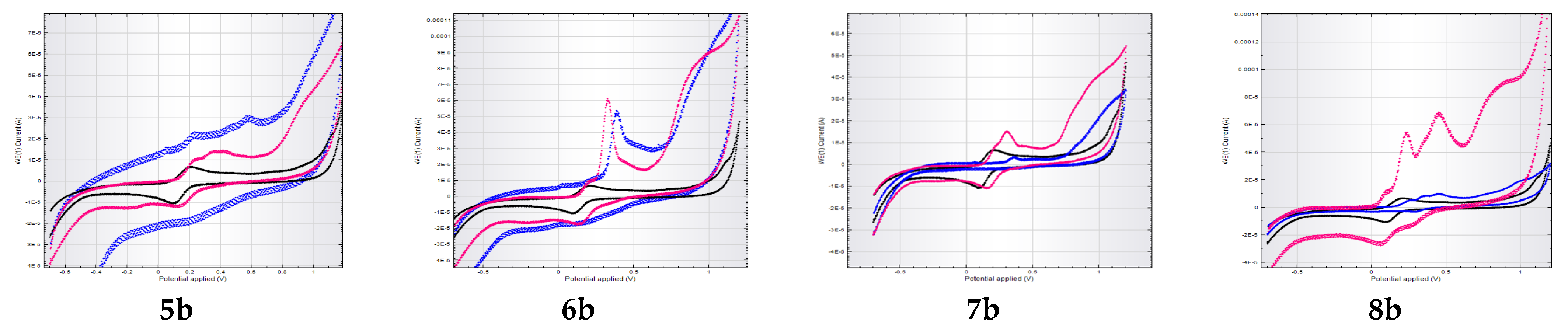 Antioxidants 10 01707 g0a1b