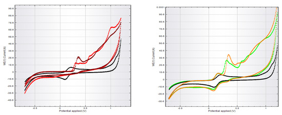 Antioxidants 10 01707 g0a2 550
