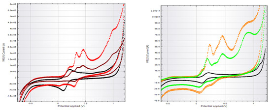 Antioxidants 10 01707 g0a3 550