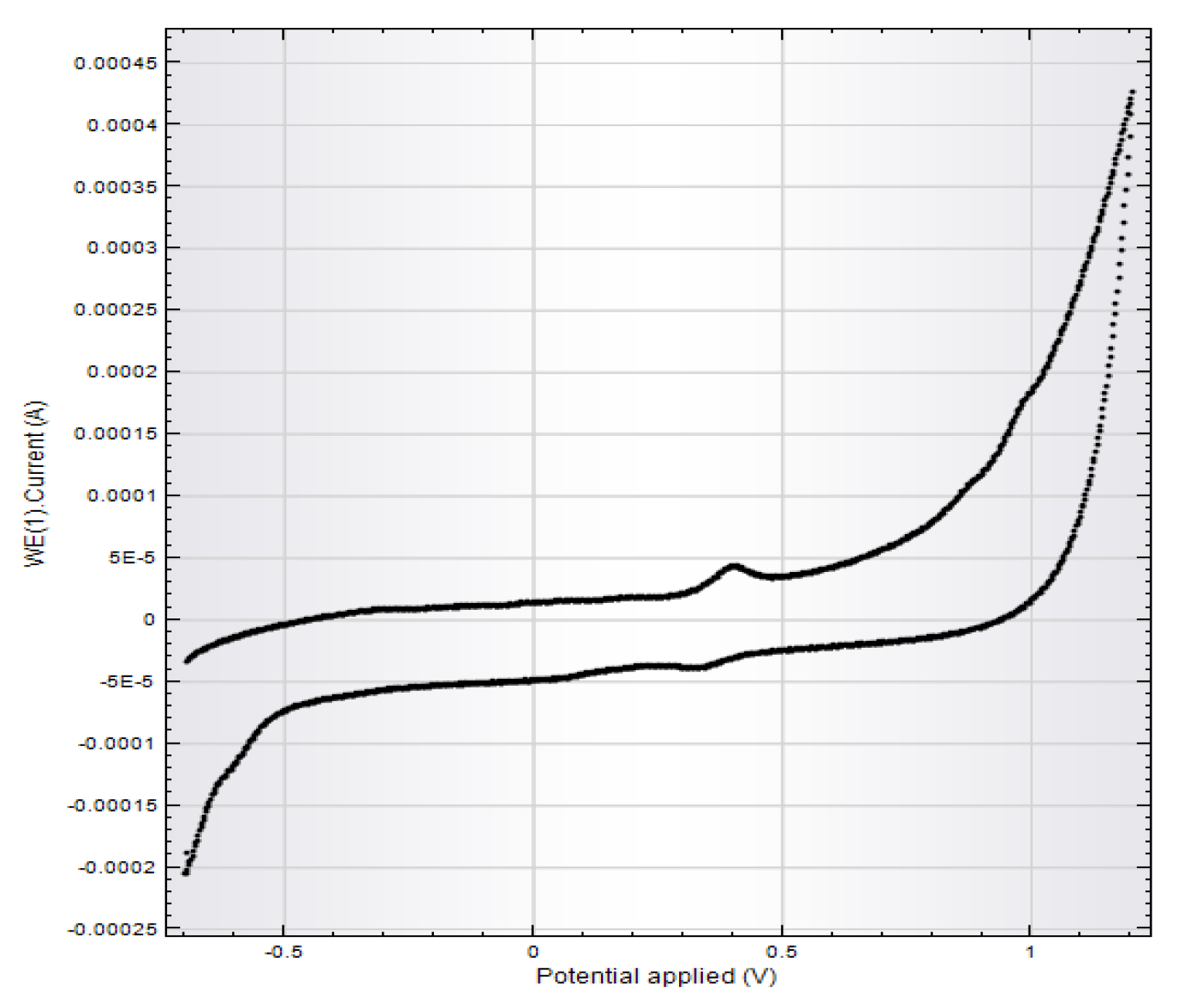 Antioxidants 10 01707 g0a4