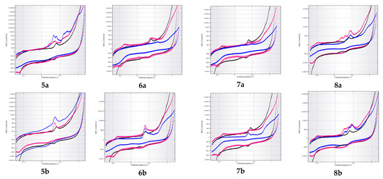 Antioxidants 10 01707 g0a5 550