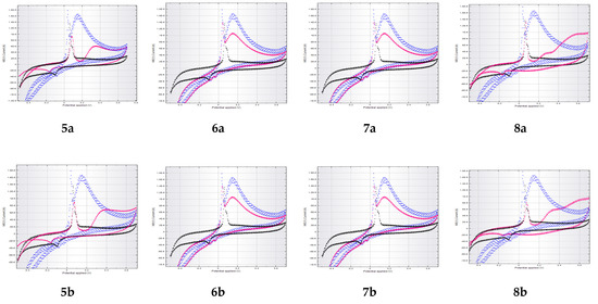 Antioxidants 10 01707 g0a6 550