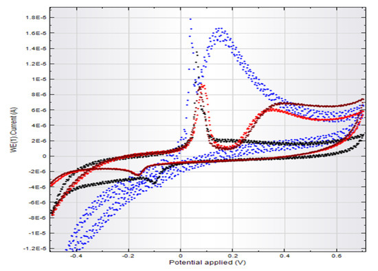 Antioxidants 10 01707 g0a7 550