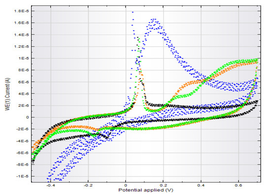 Antioxidants 10 01707 g0a8 550