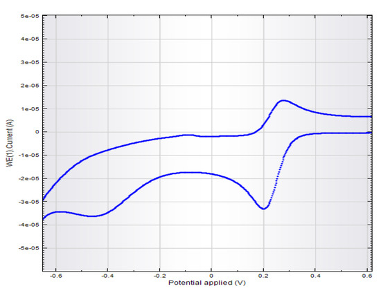 Antioxidants 10 01707 g0a9 550