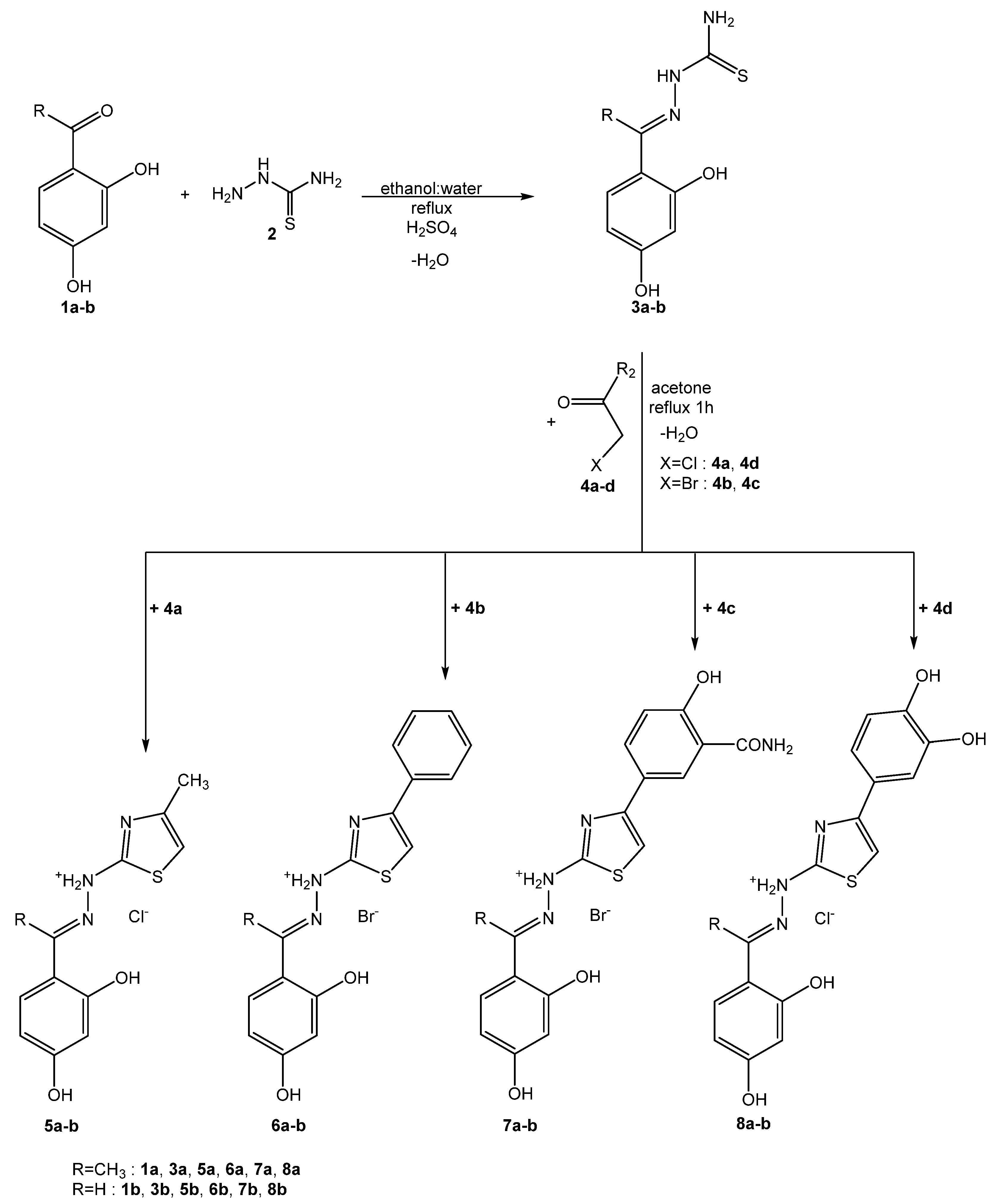 Antioxidants 10 01707 sch001