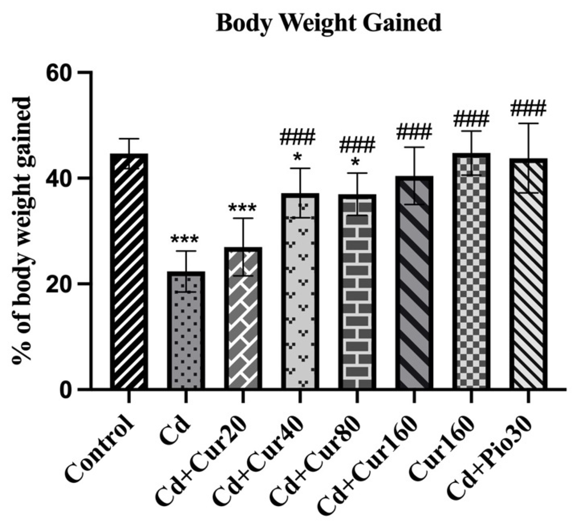 Antioxidants 10 01710 g002 Antioxidants 10 01710 g002