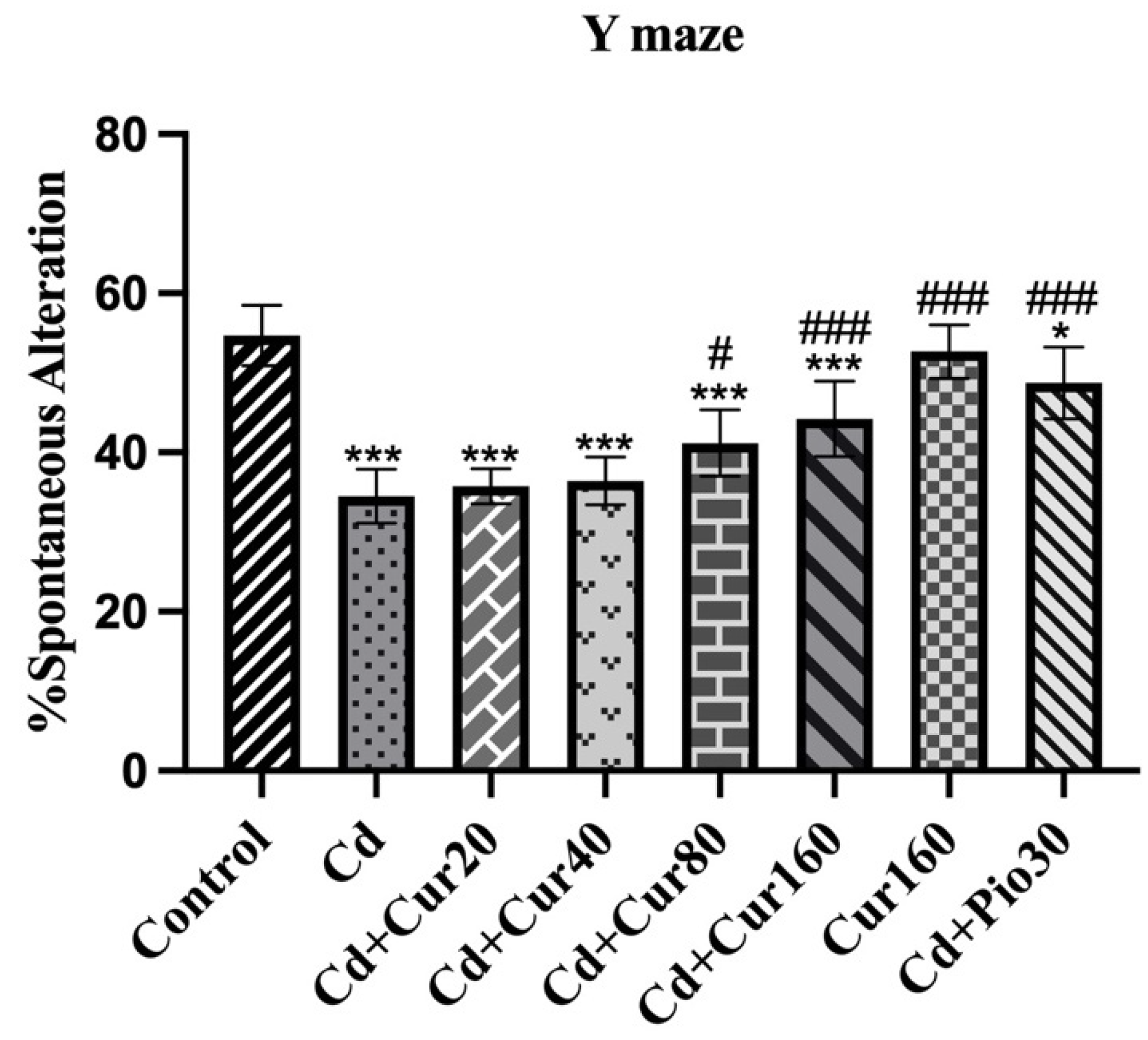 Antioxidants 10 01710 g003 Antioxidants 10 01710 g003