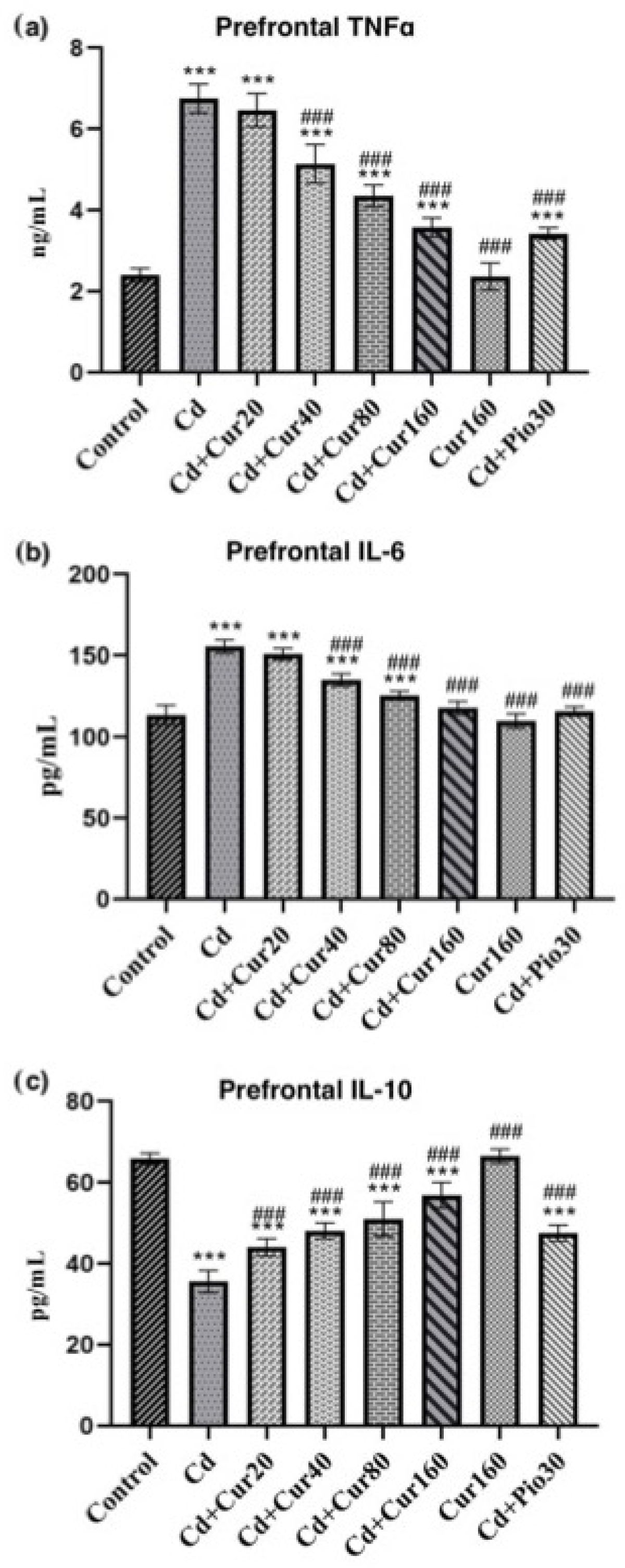 Antioxidants 10 01710 g006 Antioxidants 10 01710 g006