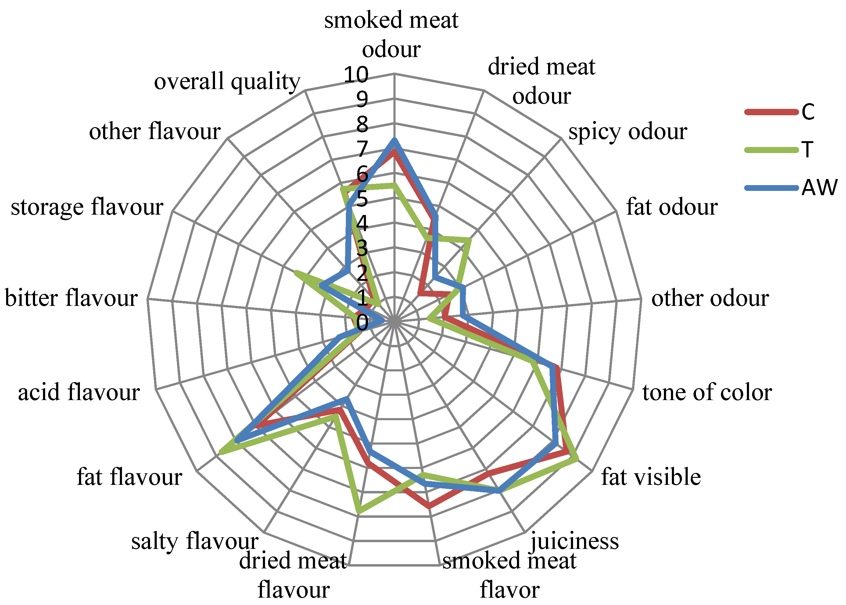 Antioxidants 10 01711 g001