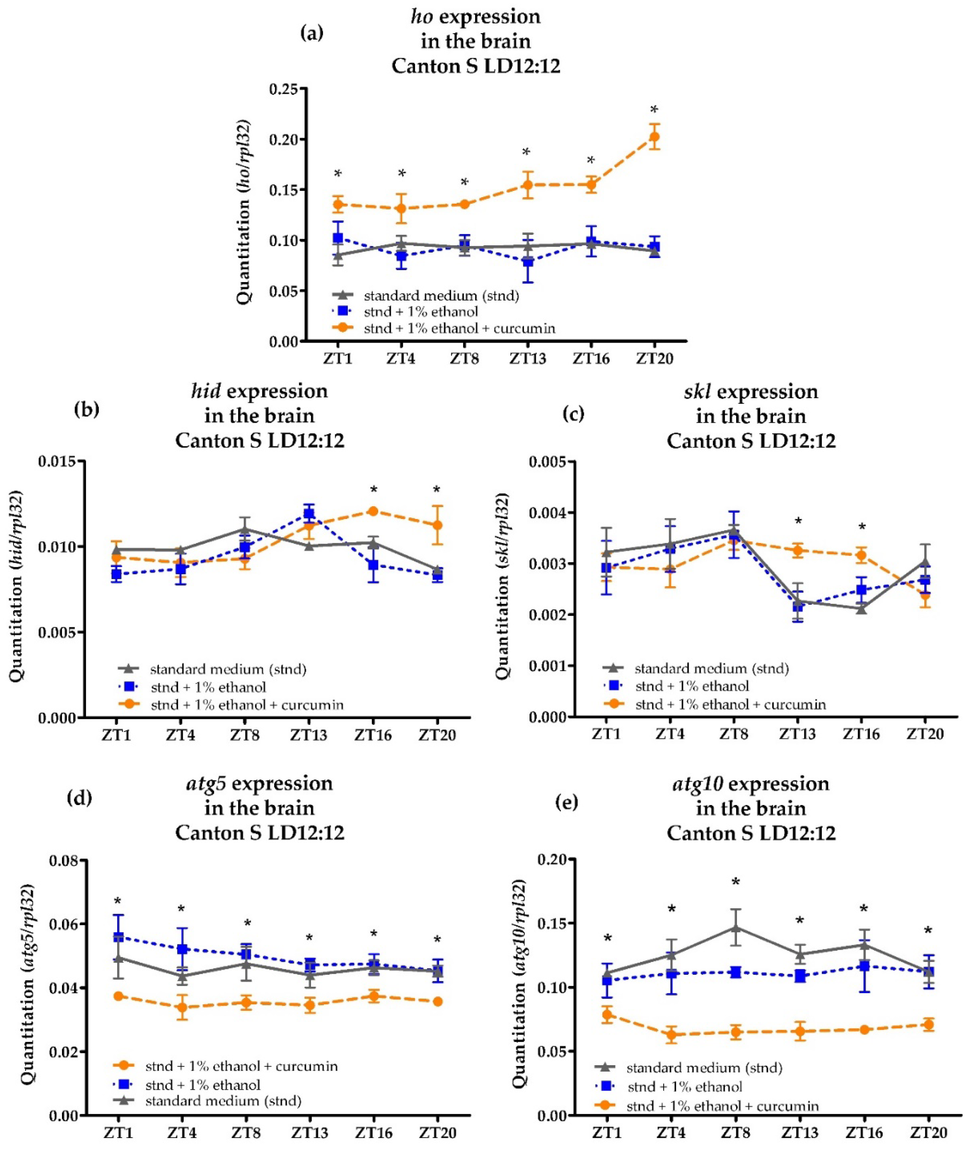 Antioxidants 10 01716 g004