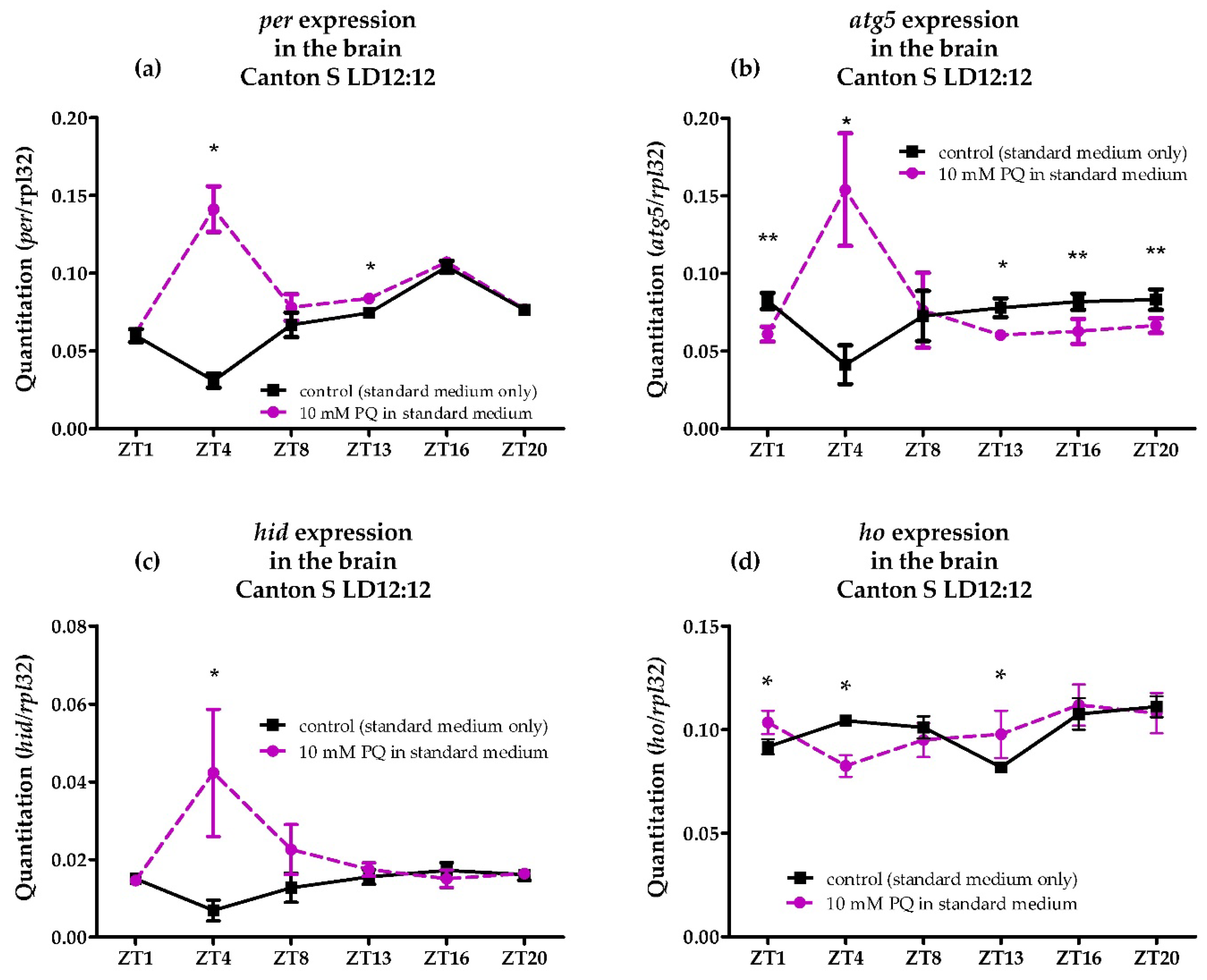 Antioxidants 10 01716 g005