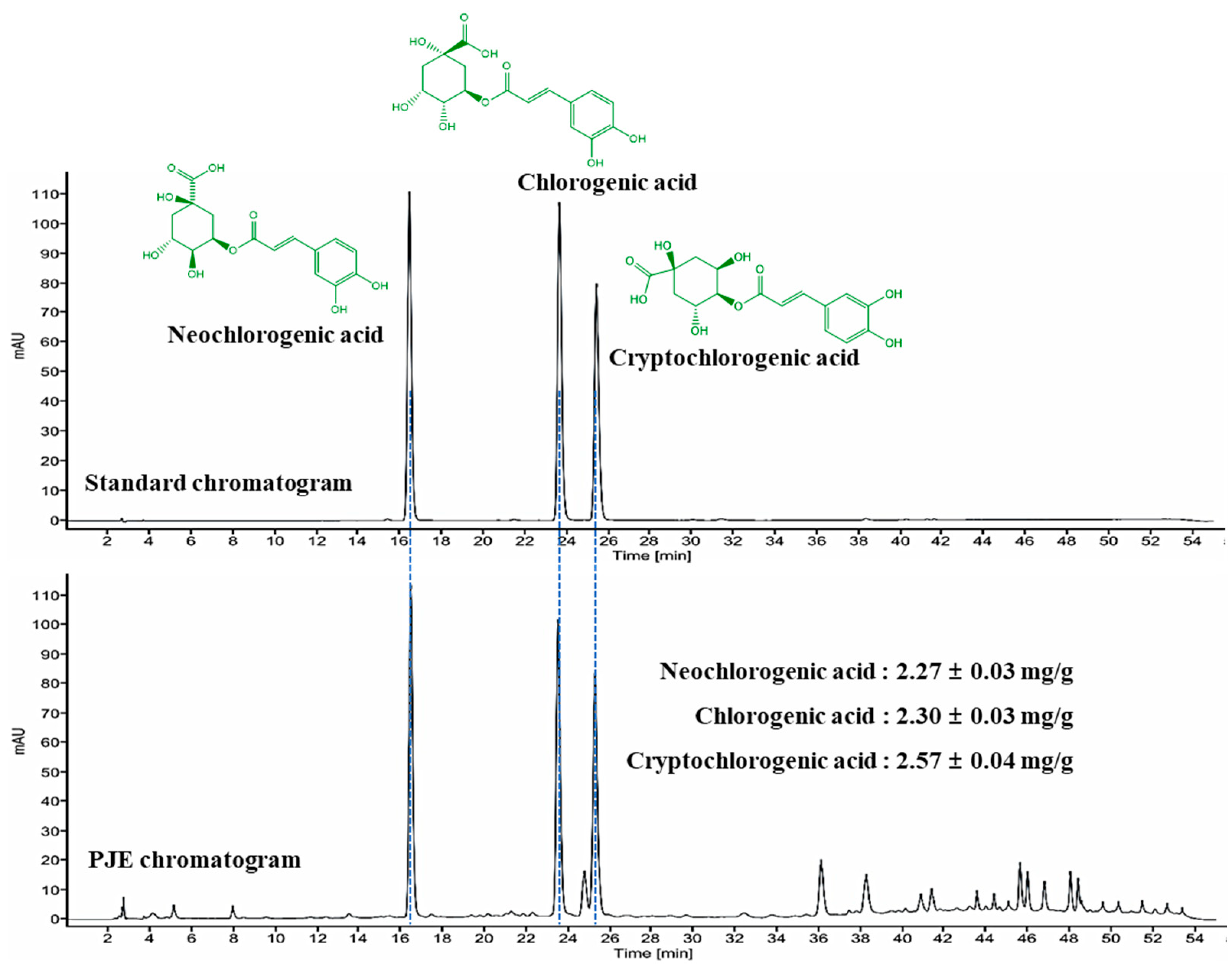 Antioxidants 10 01717 g002