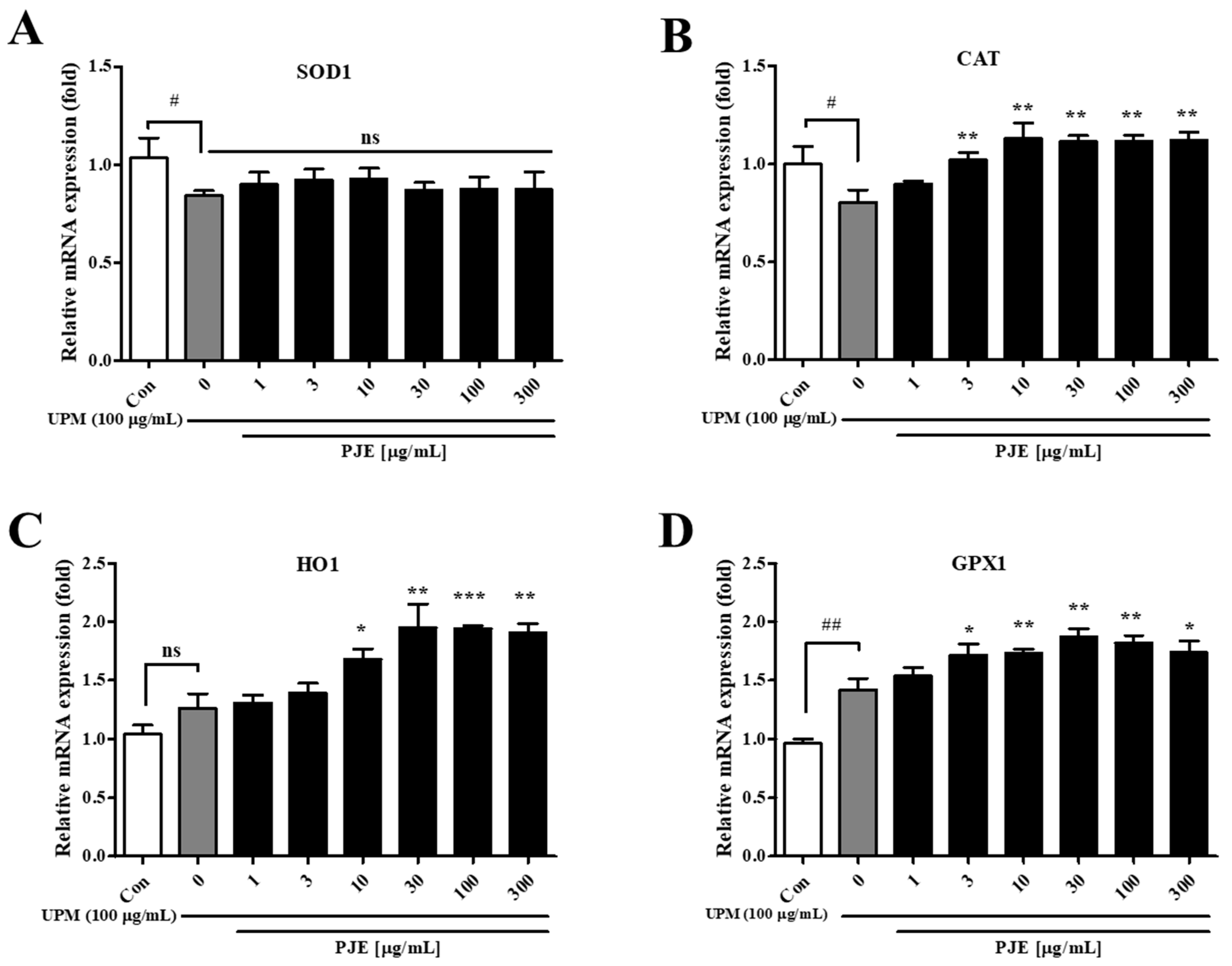 Antioxidants 10 01717 g004