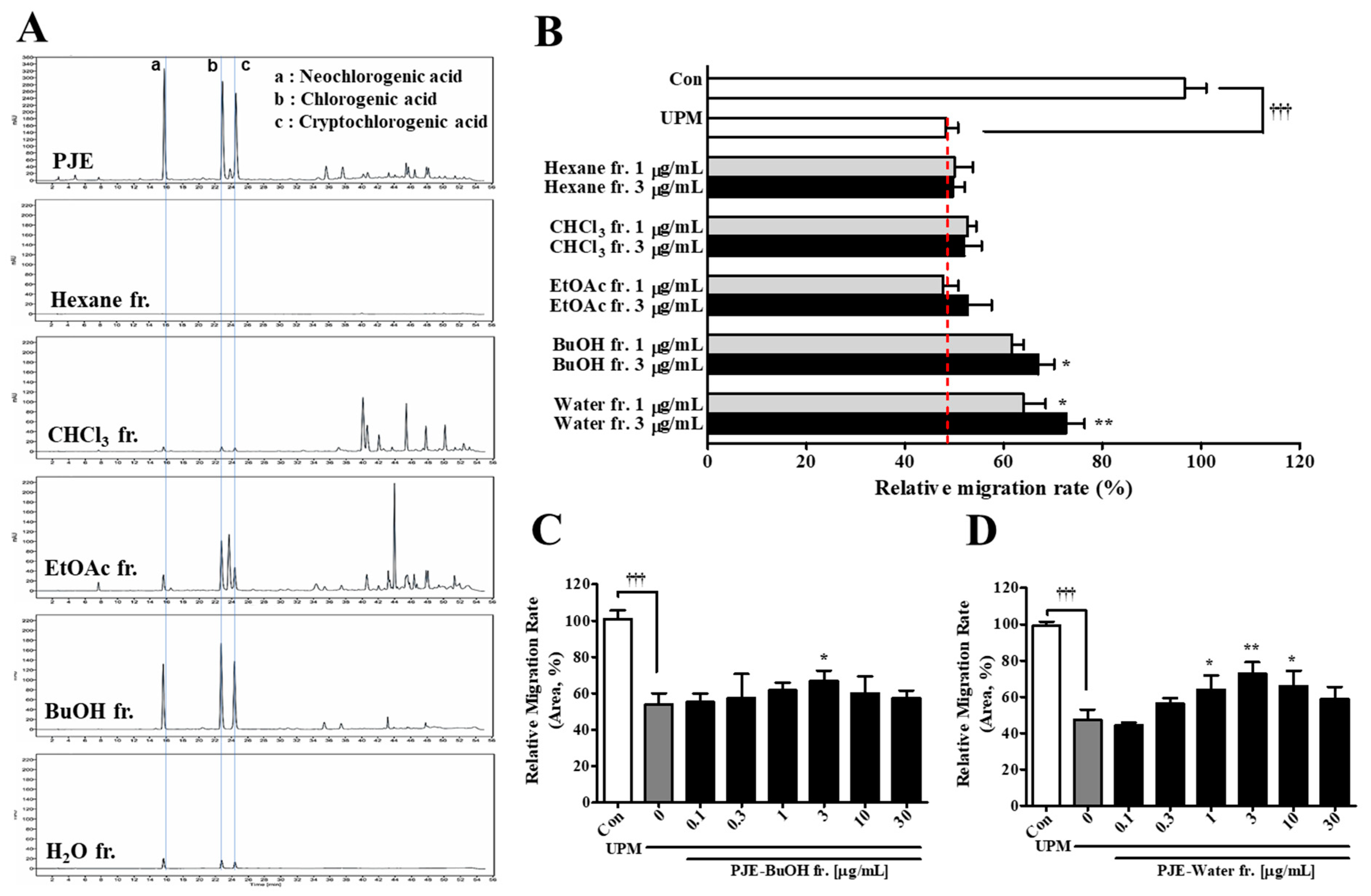 Antioxidants 10 01717 g009