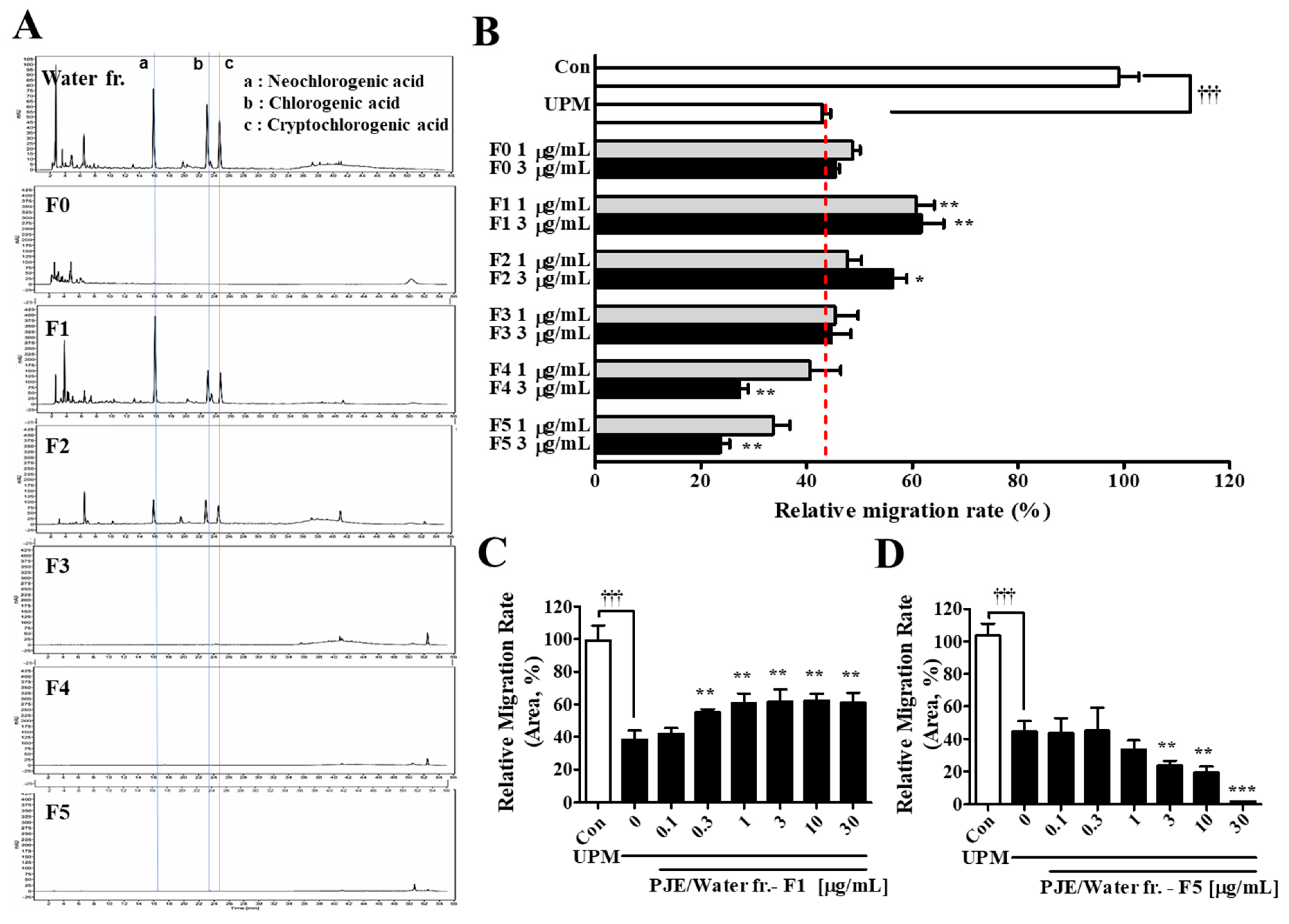 Antioxidants 10 01717 g010