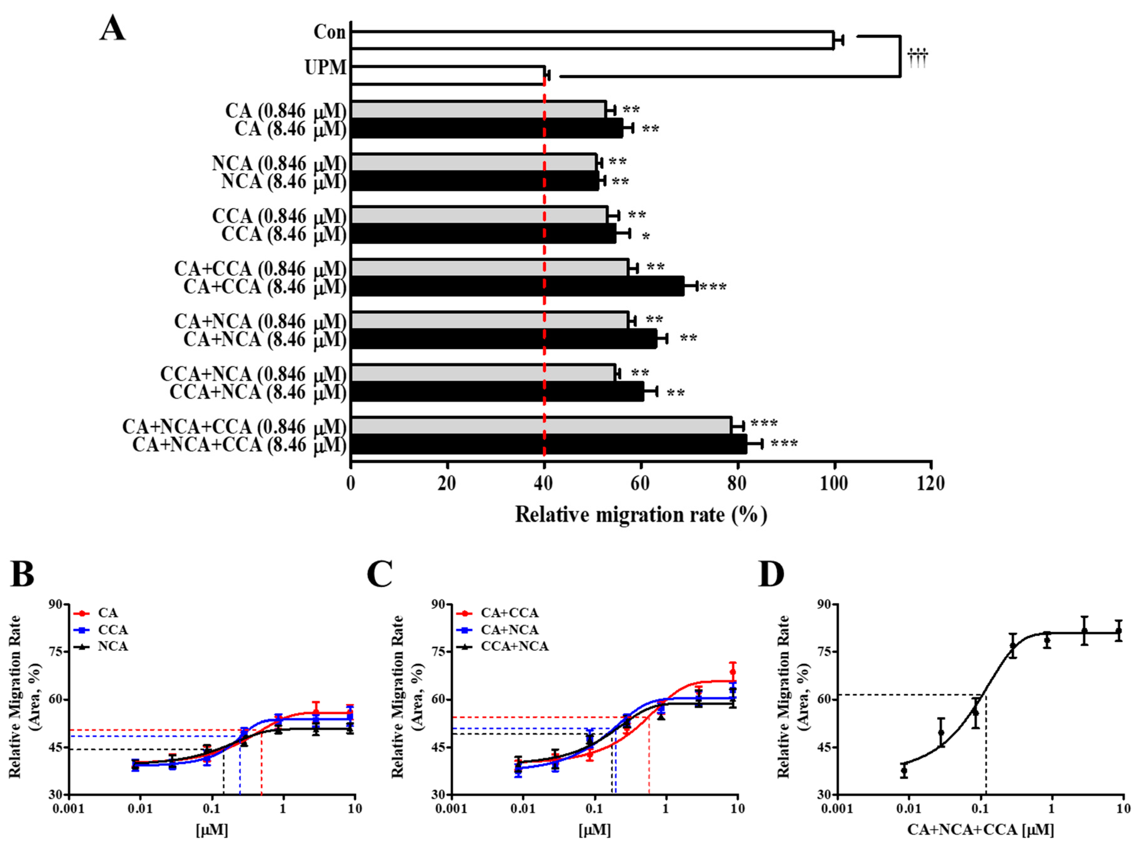 Antioxidants 10 01717 g011