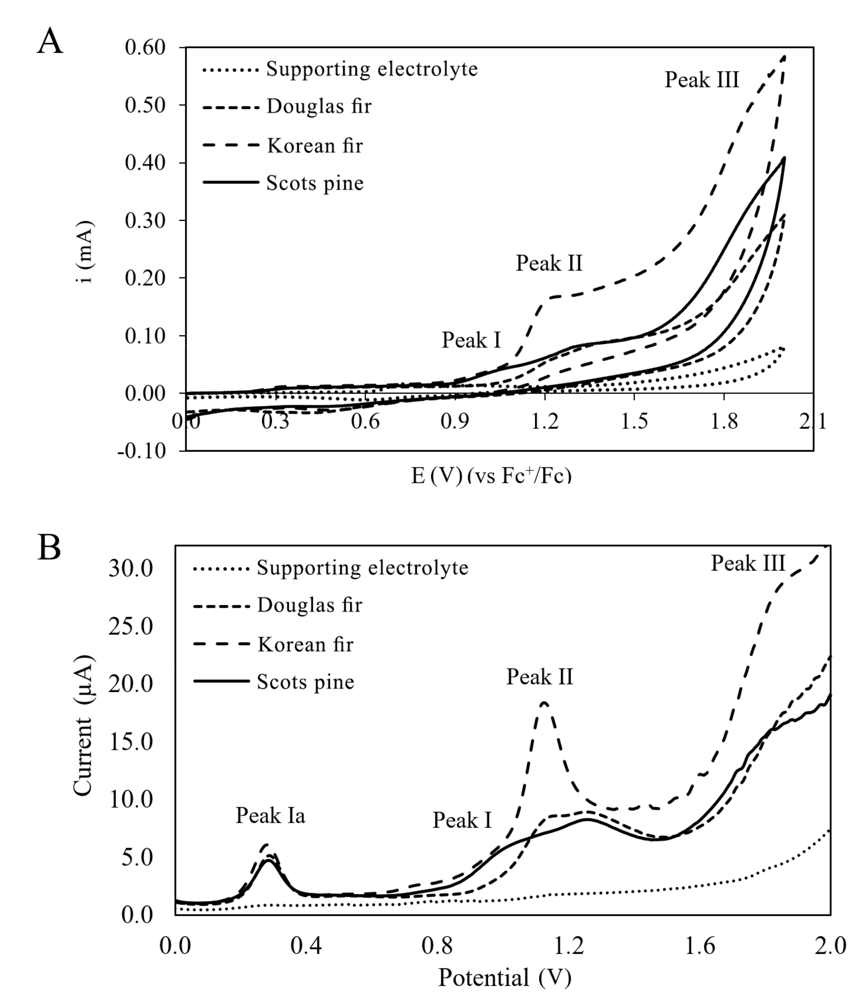 Antioxidants 10 01723 g002