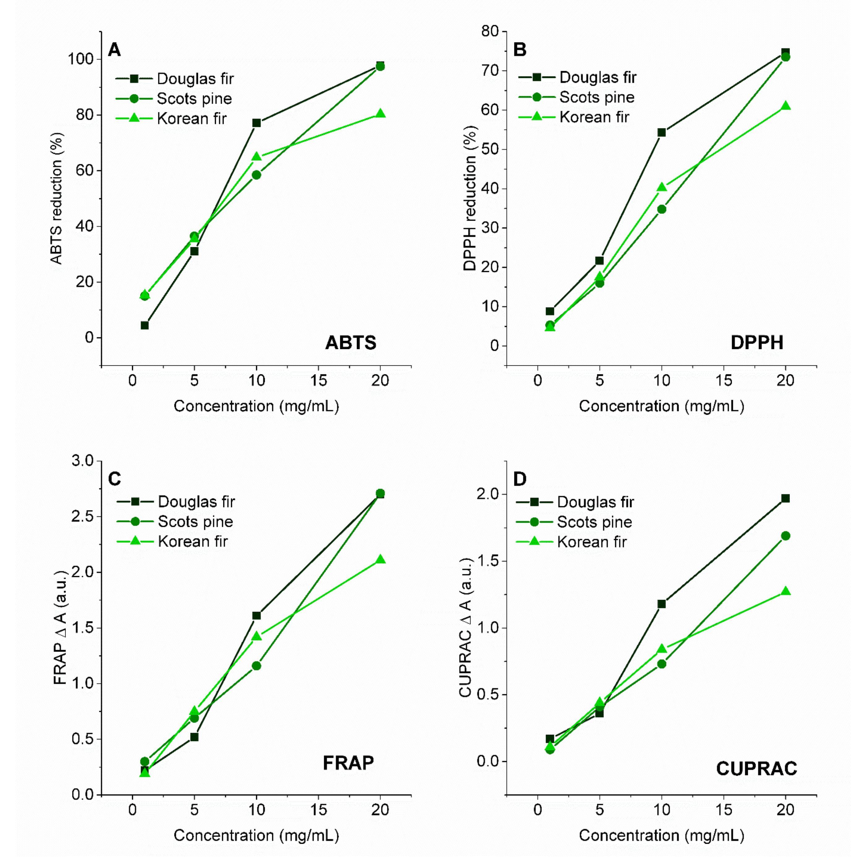 Antioxidants 10 01723 g004