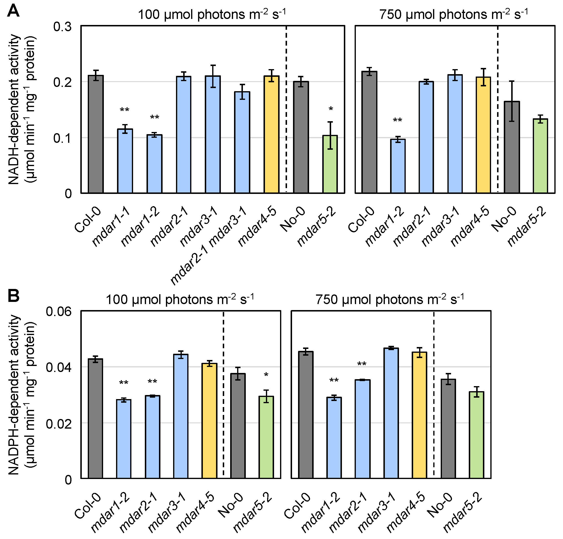 Antioxidants 10 01726 g003