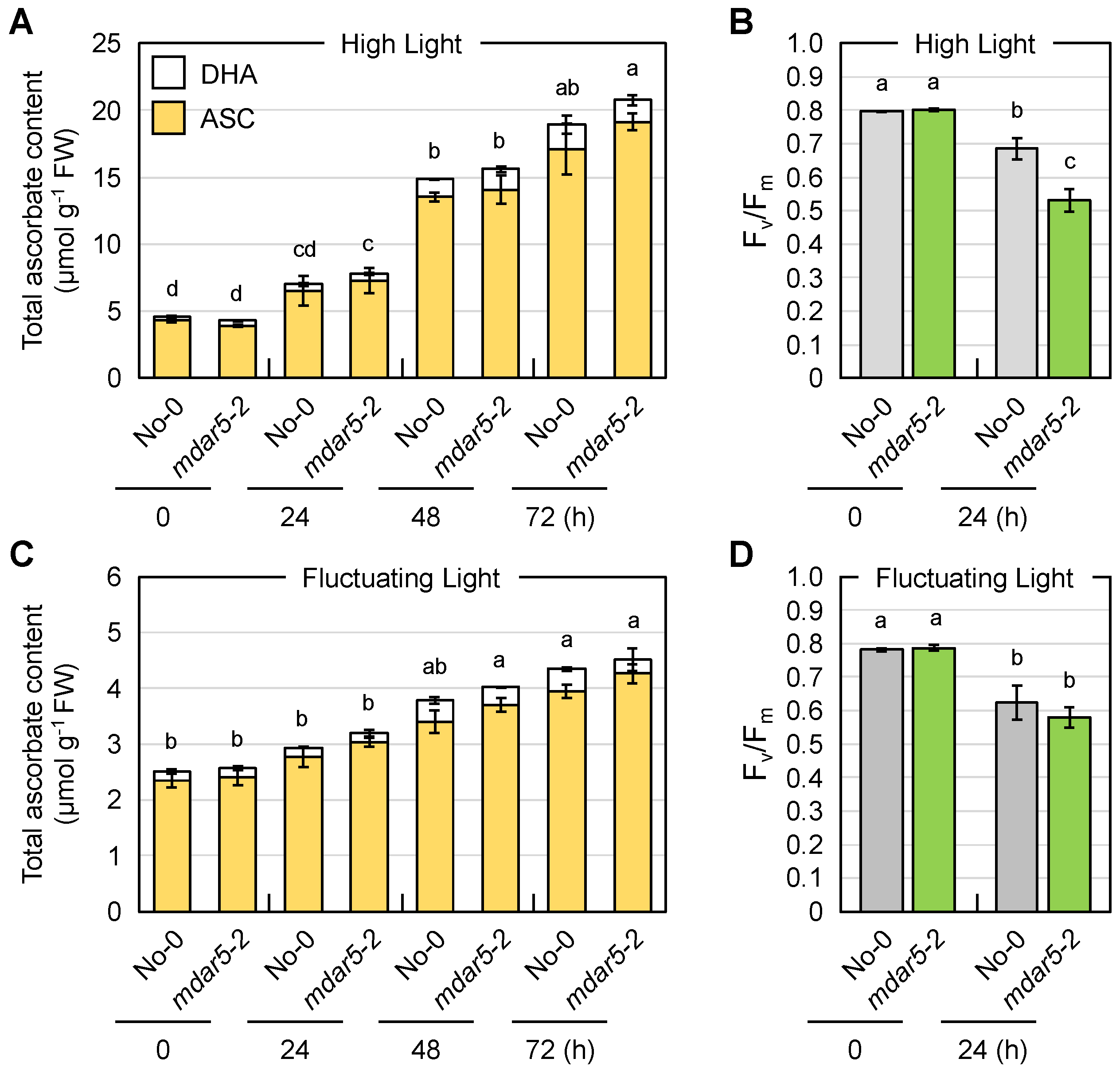 Antioxidants 10 01726 g004