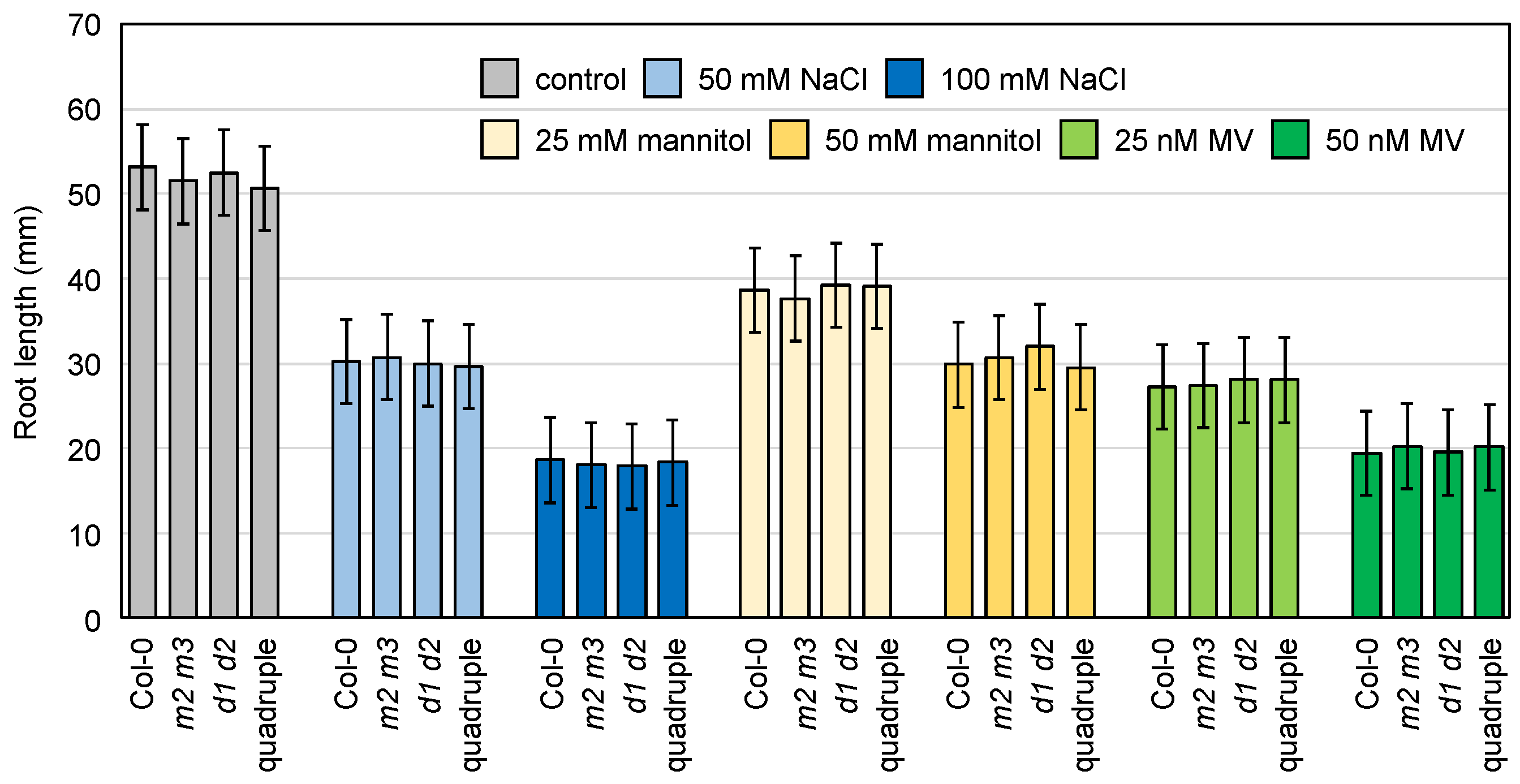 Antioxidants 10 01726 g010