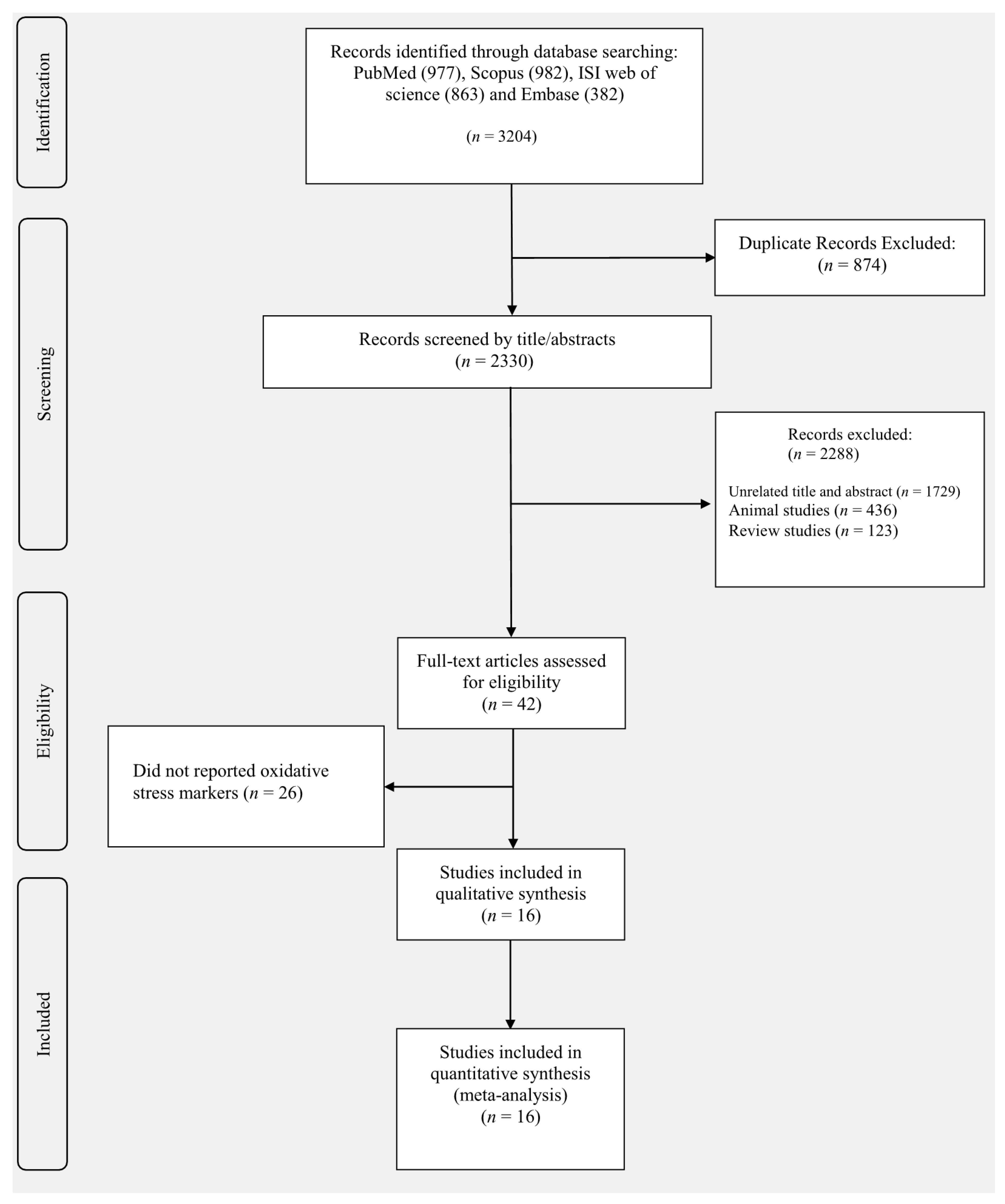 Antioxidants 10 01731 g001
