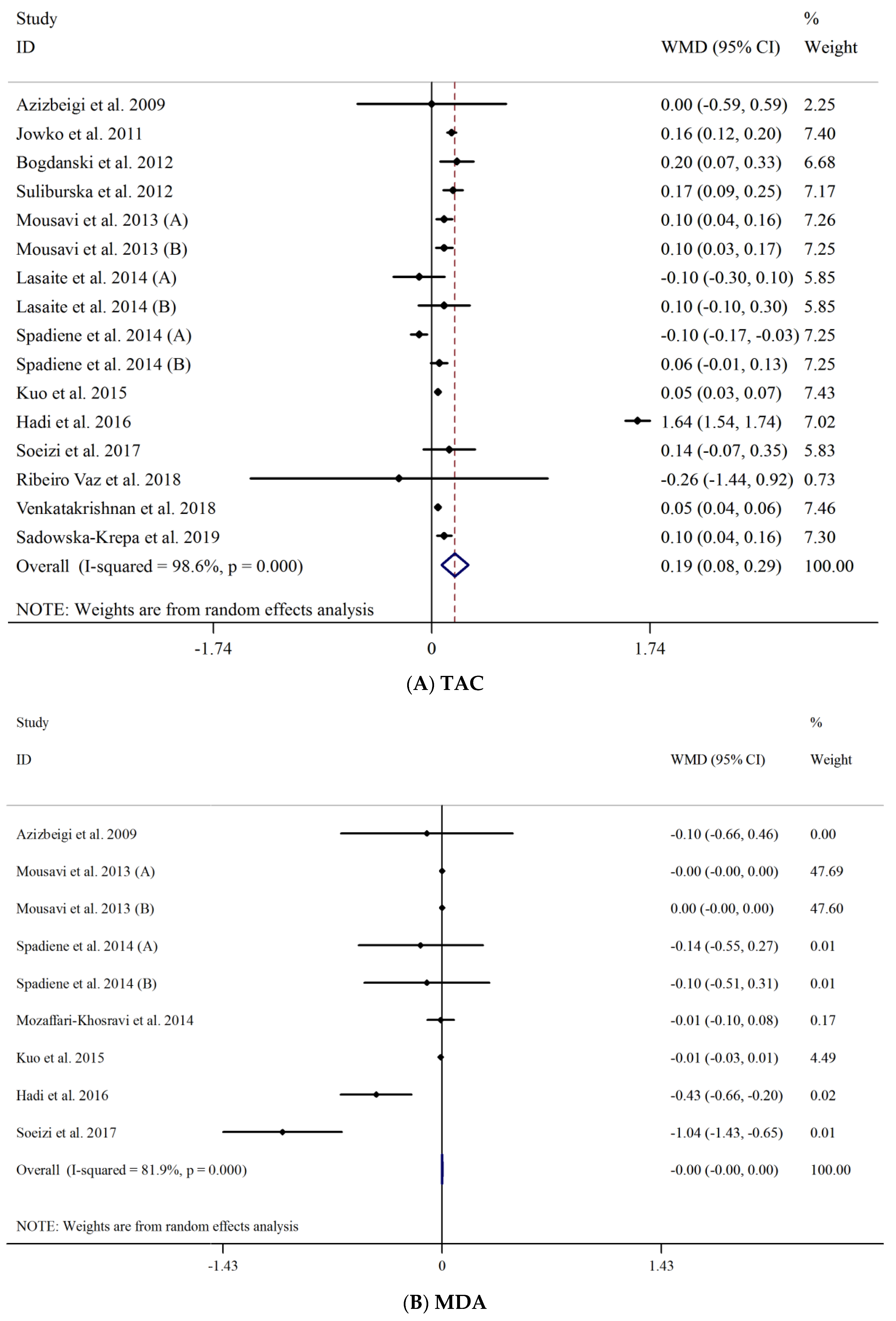 Antioxidants 10 01731 g002
