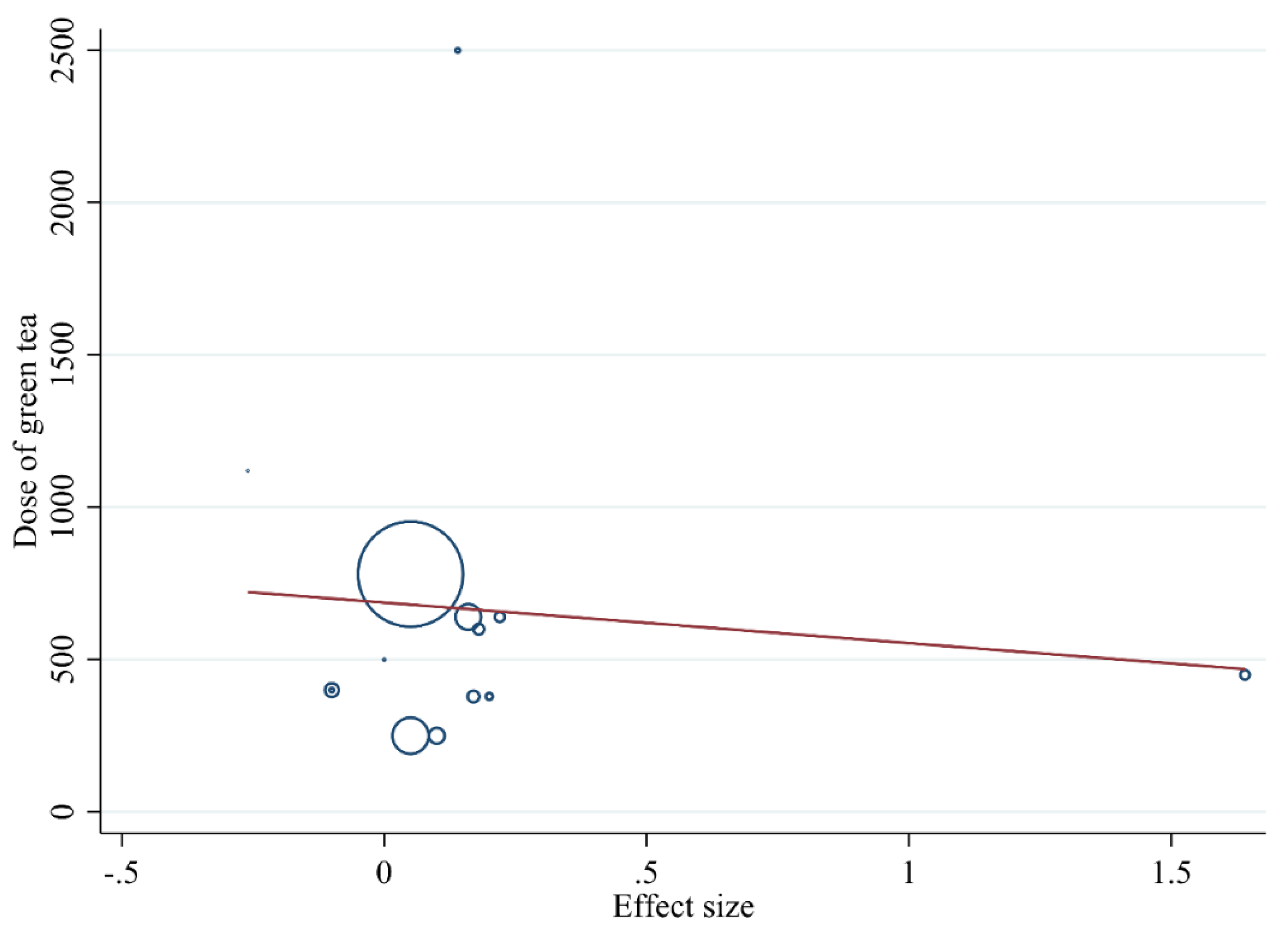 Antioxidants 10 01731 g007