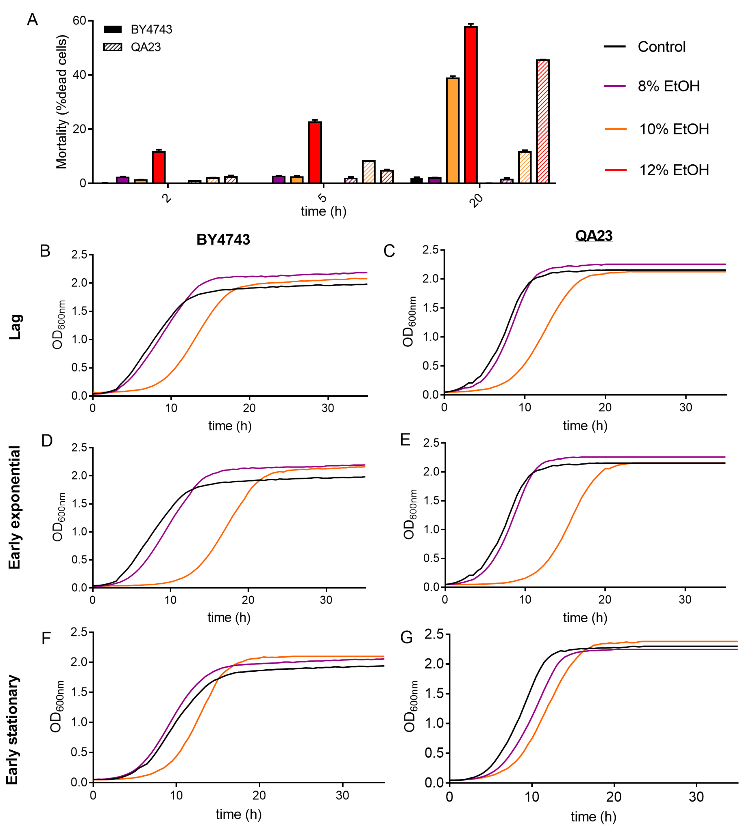 Antioxidants 10 01735 g002