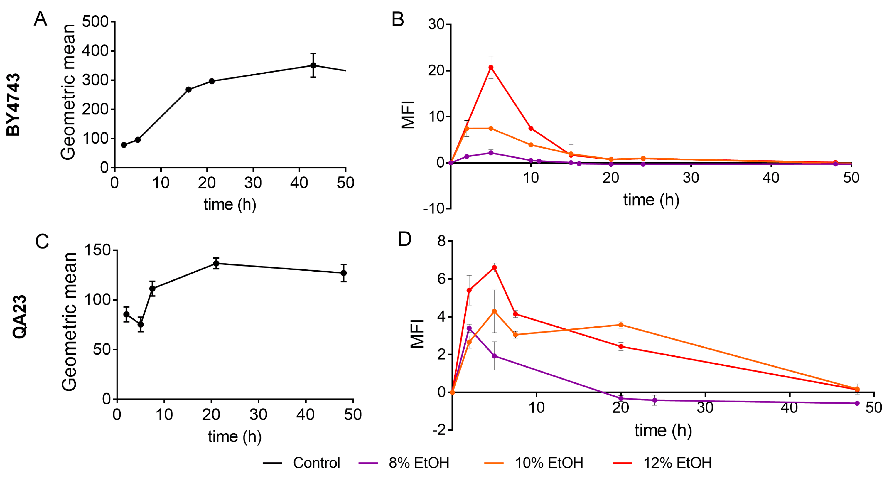 Antioxidants 10 01735 g003