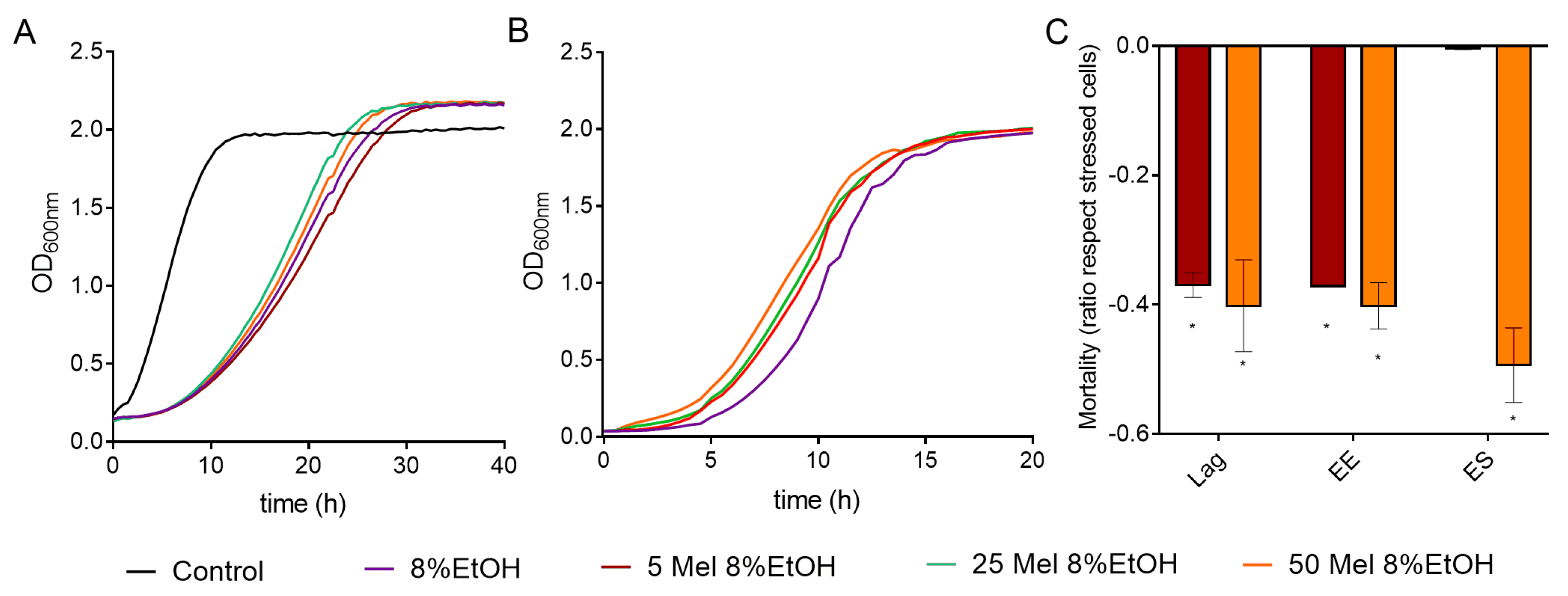 Antioxidants 10 01735 g005