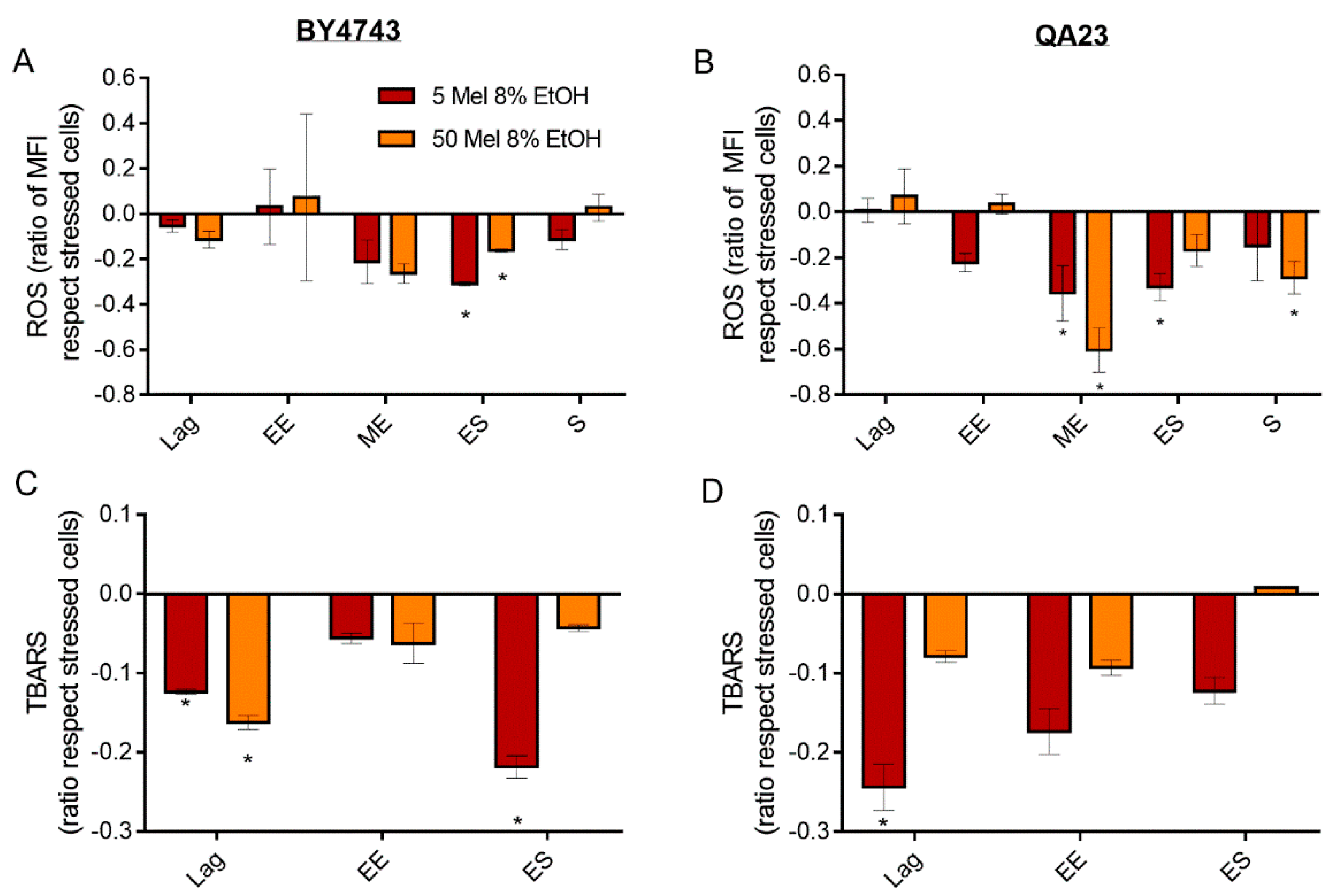 Antioxidants 10 01735 g006